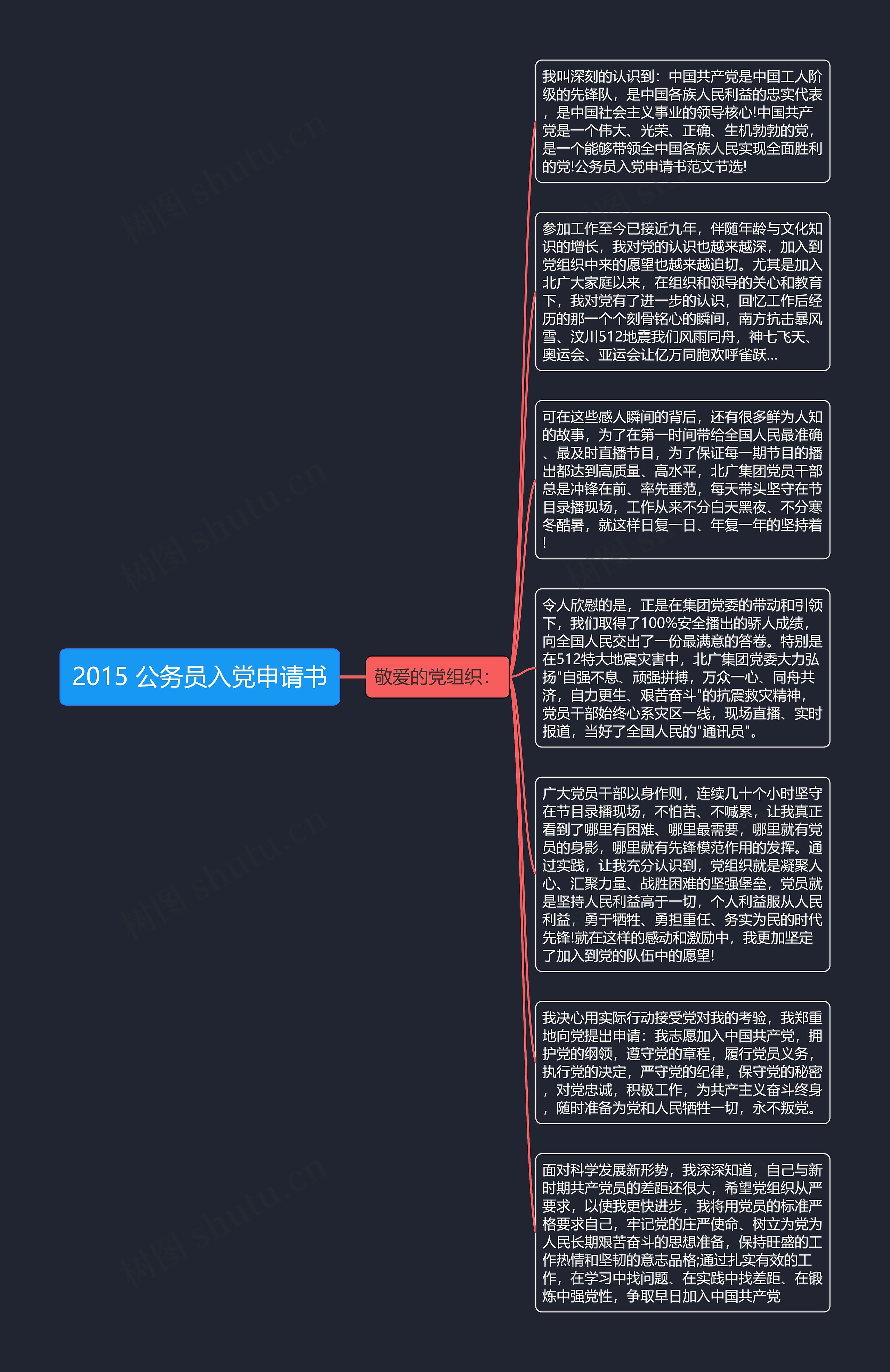 2015 公务员入党申请书思维导图