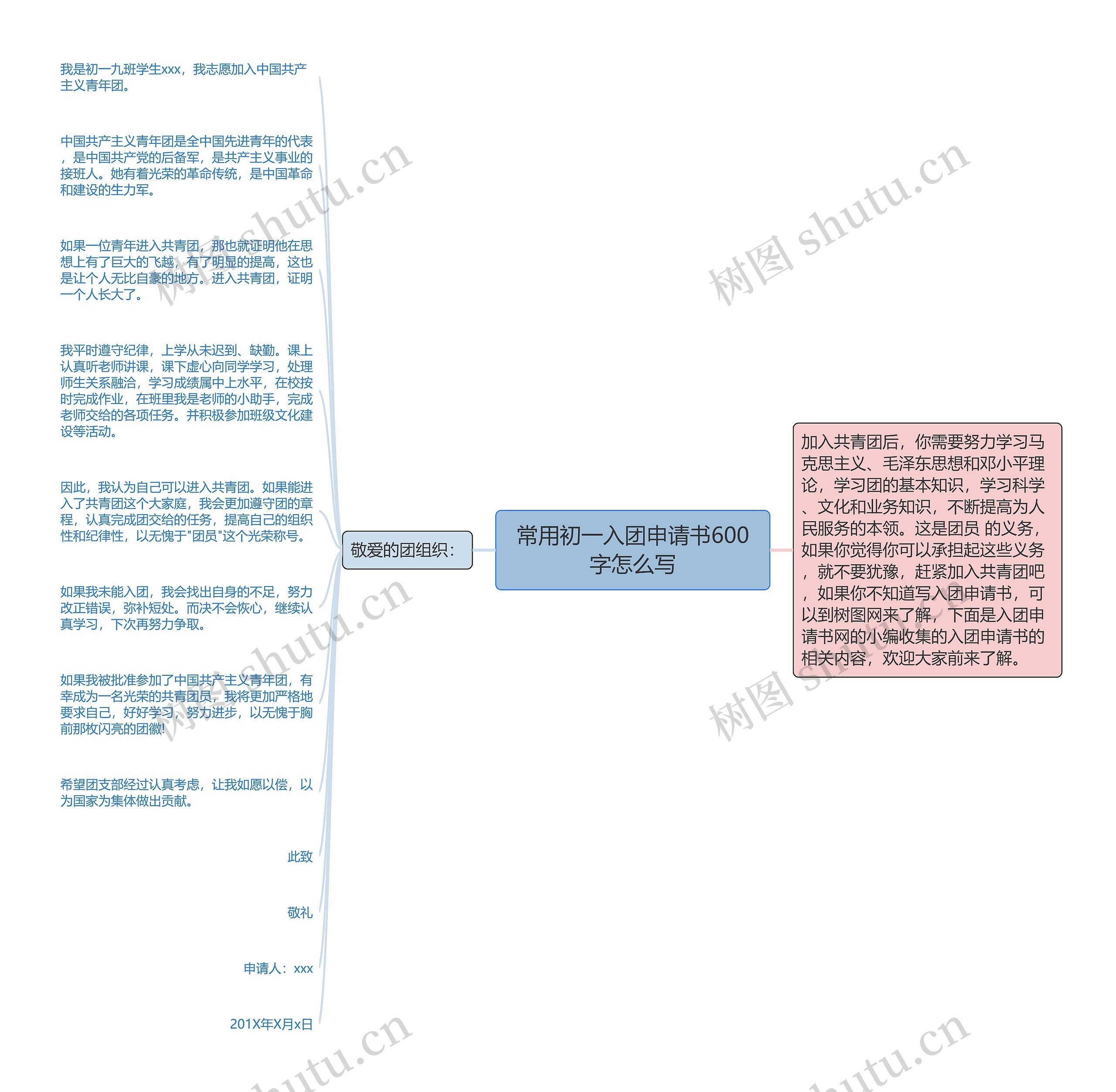 常用初一入团申请书600字怎么写思维导图