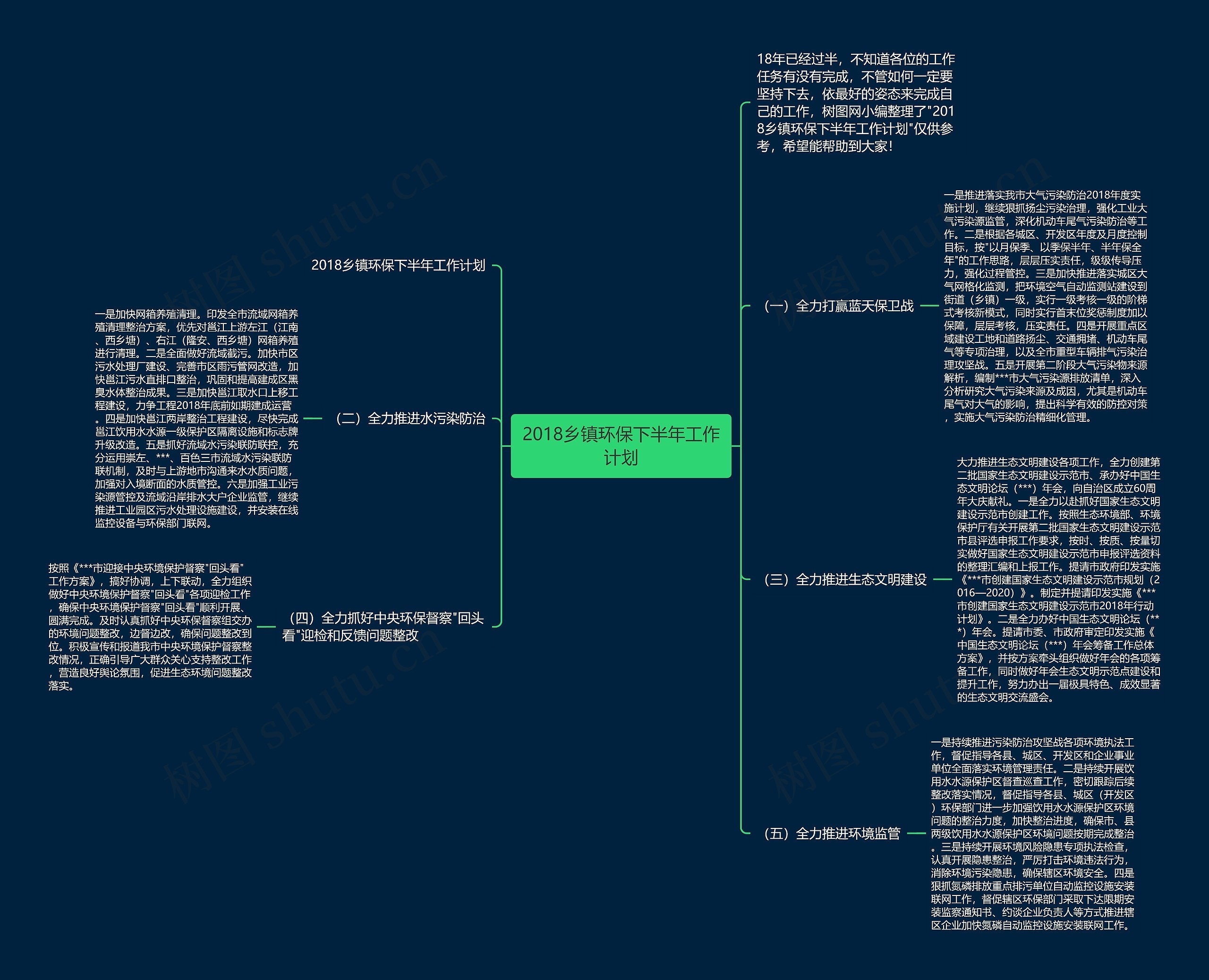 2018乡镇环保下半年工作计划思维导图