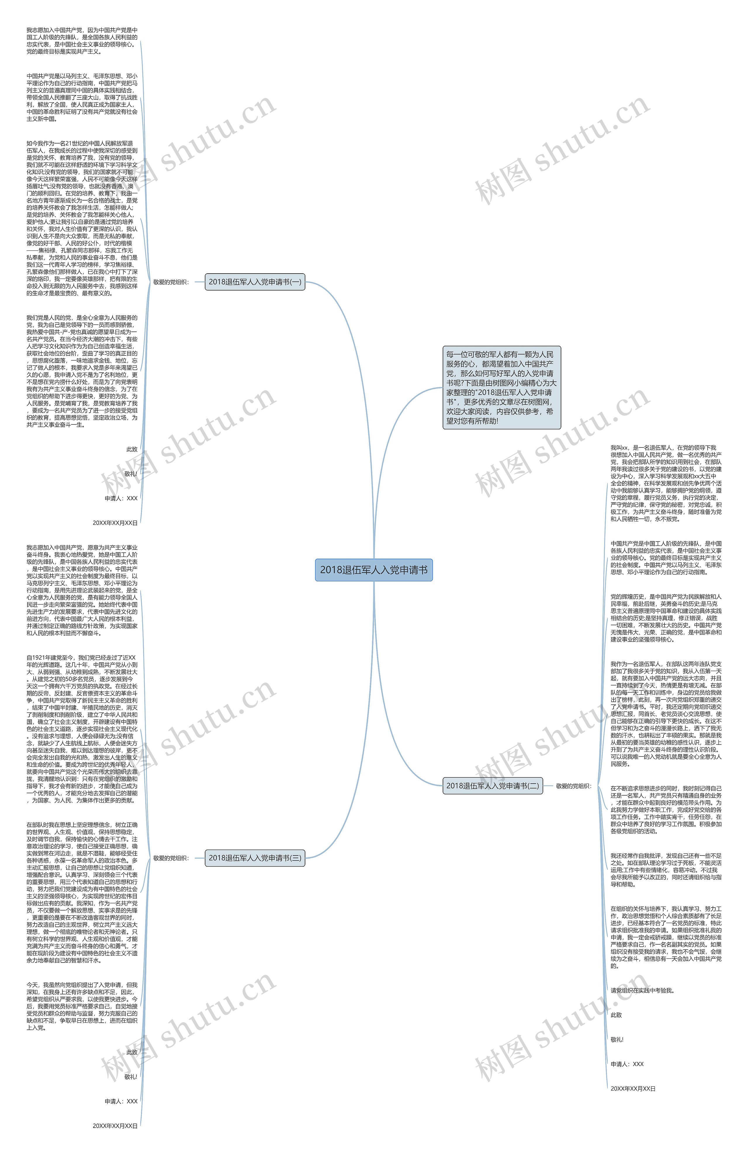 2018退伍军人入党申请书思维导图