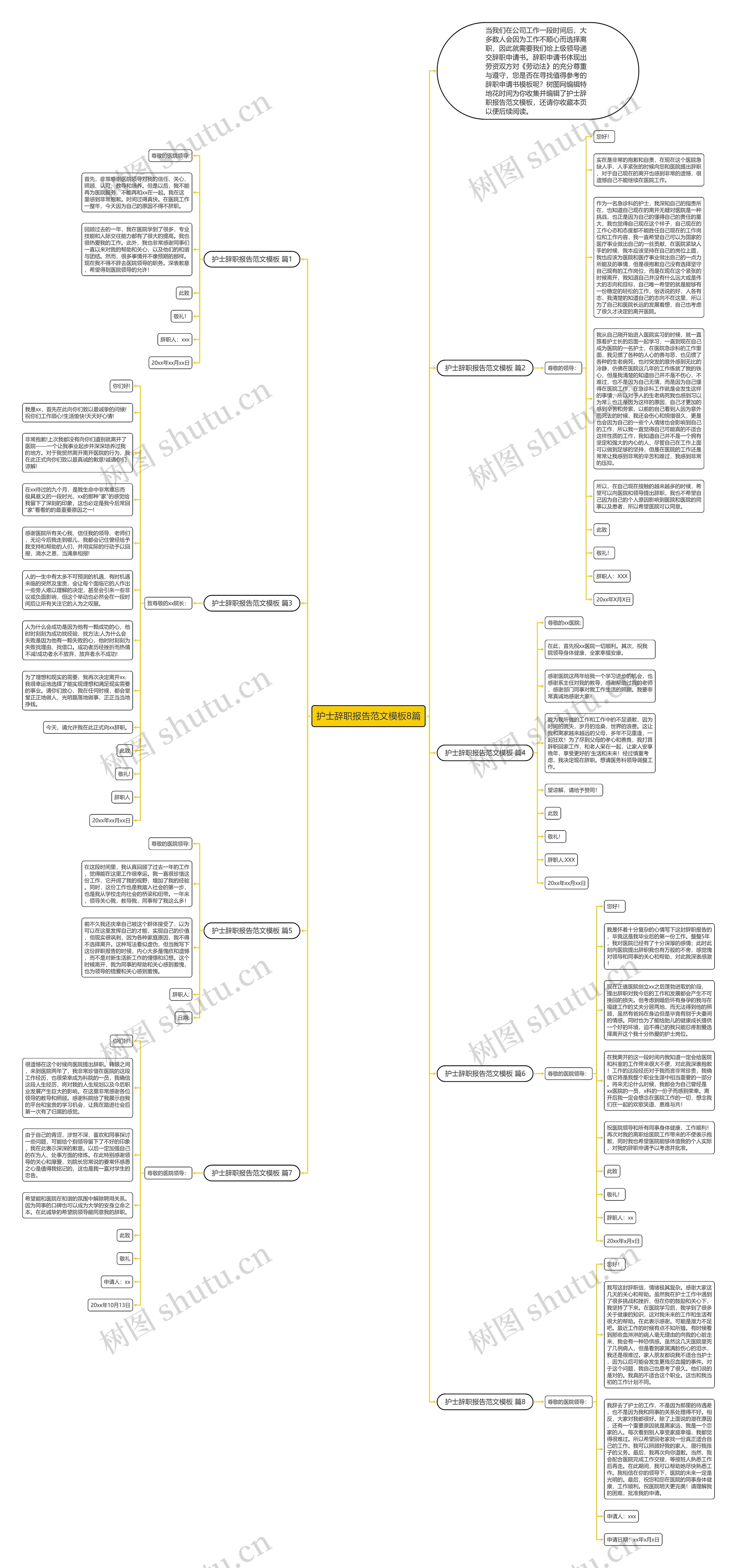 护士辞职报告范文8篇思维导图