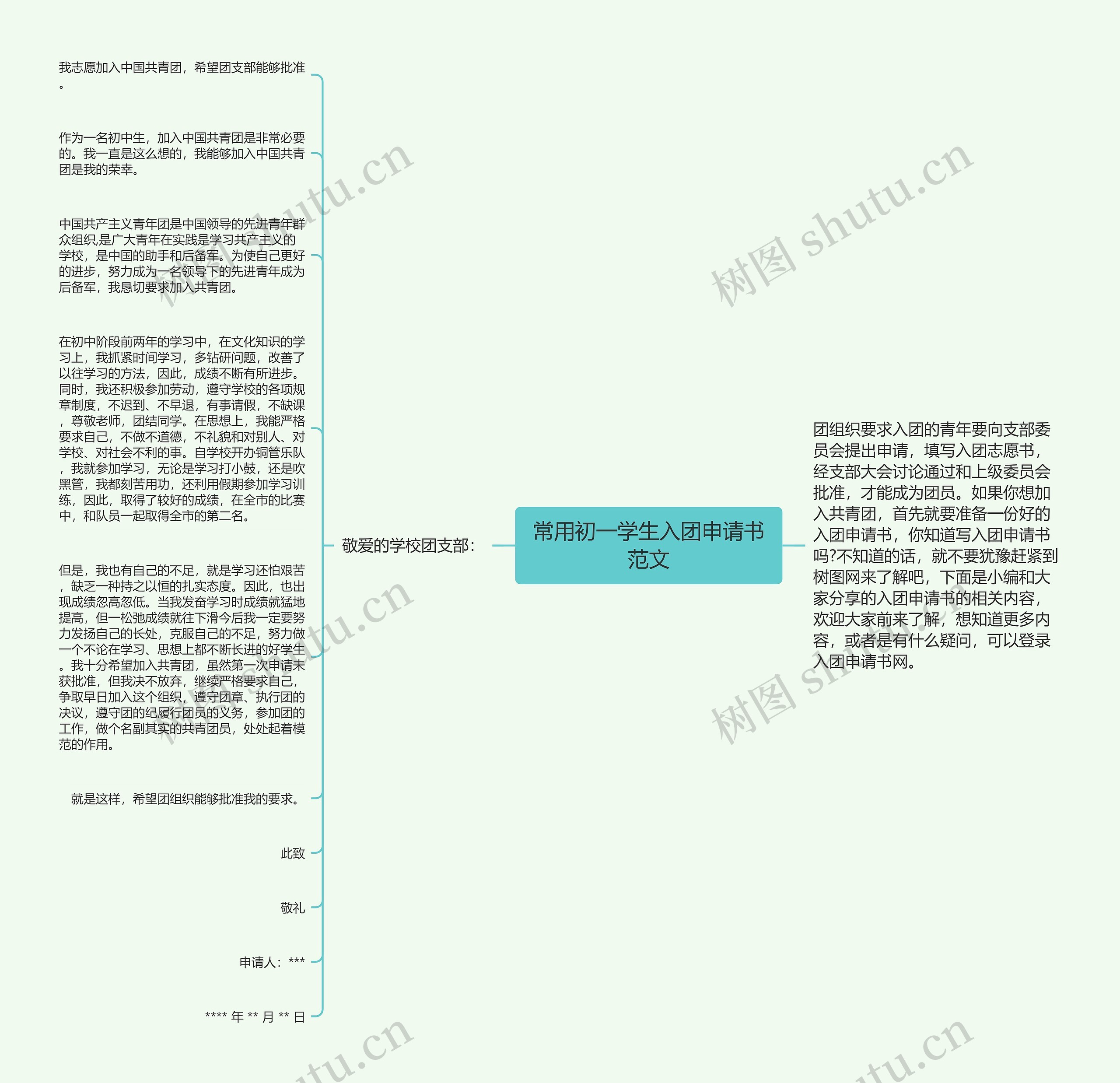 常用初一学生入团申请书范文思维导图