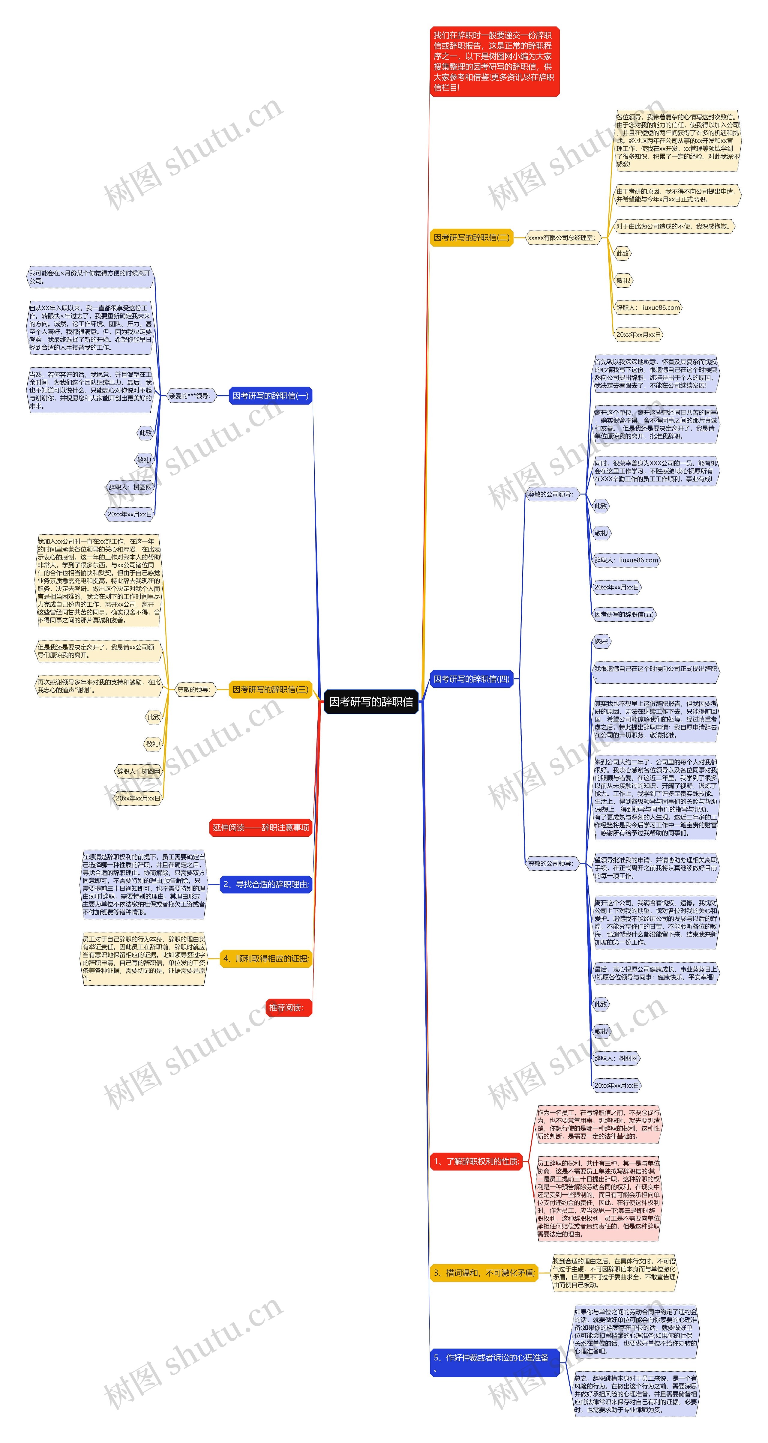 因考研写的辞职信思维导图