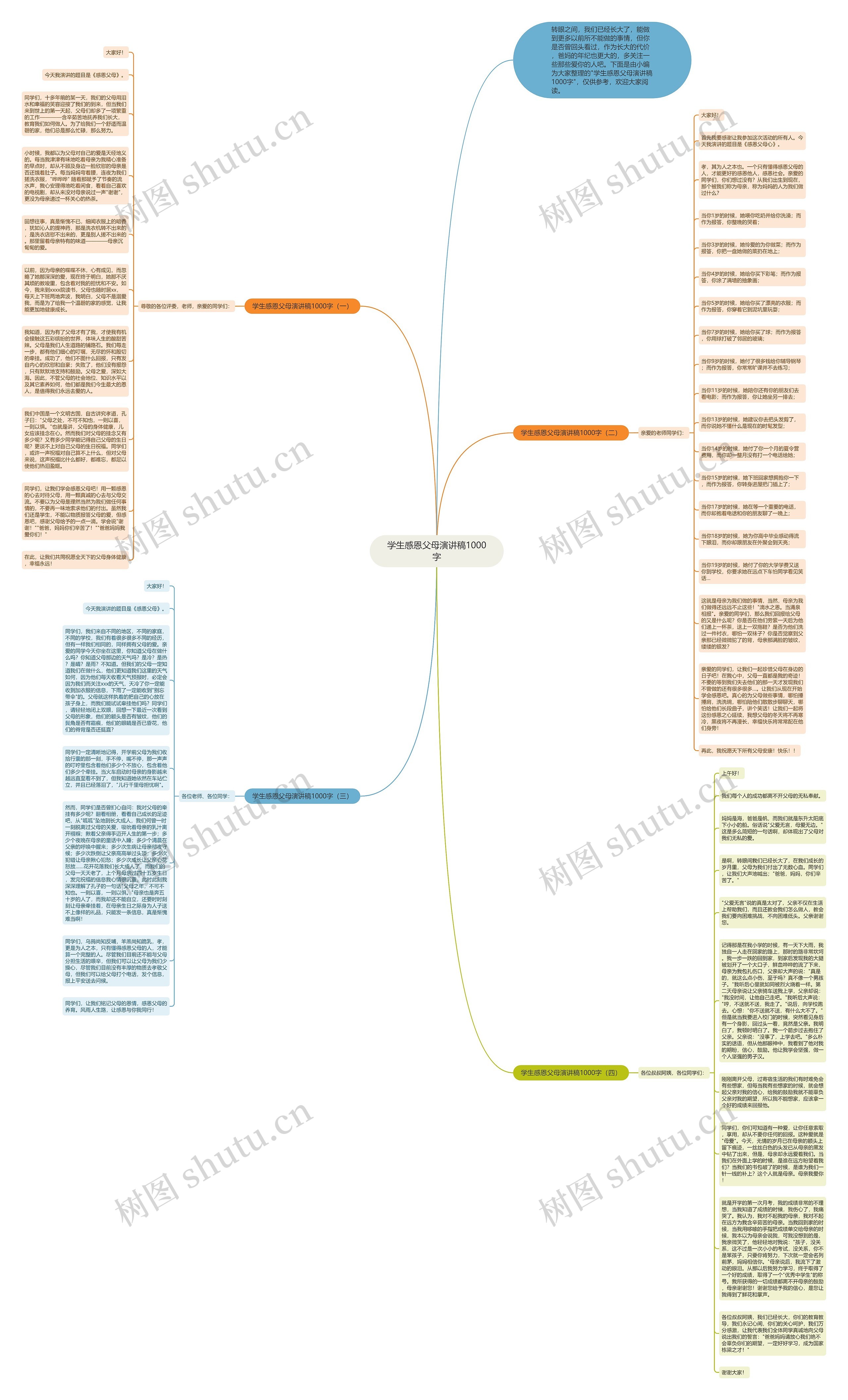学生感恩父母演讲稿1000字思维导图