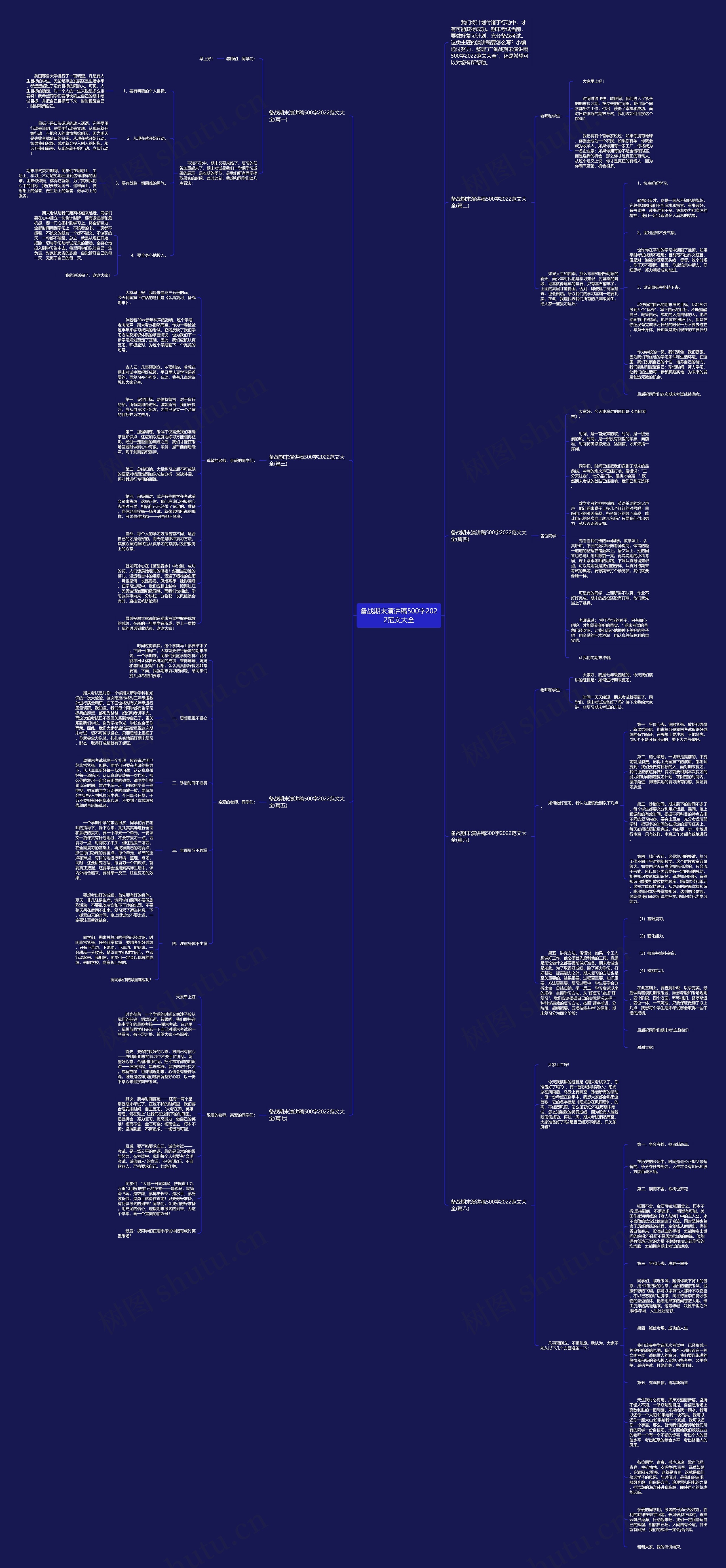 备战期末演讲稿500字2022范文大全思维导图高清图 备战期末演讲稿500字2022范文大全思维导图