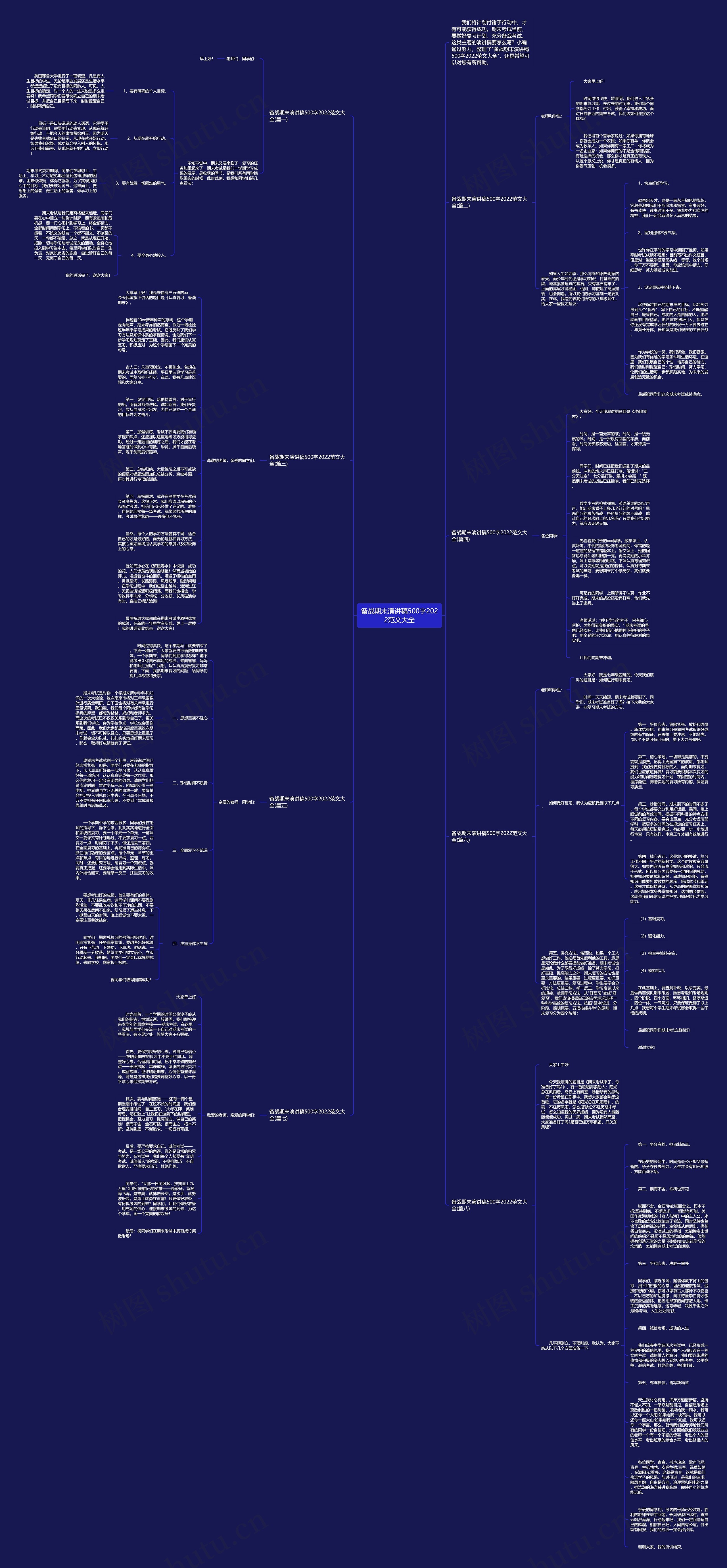备战期末演讲稿500字2022范文大全思维导图