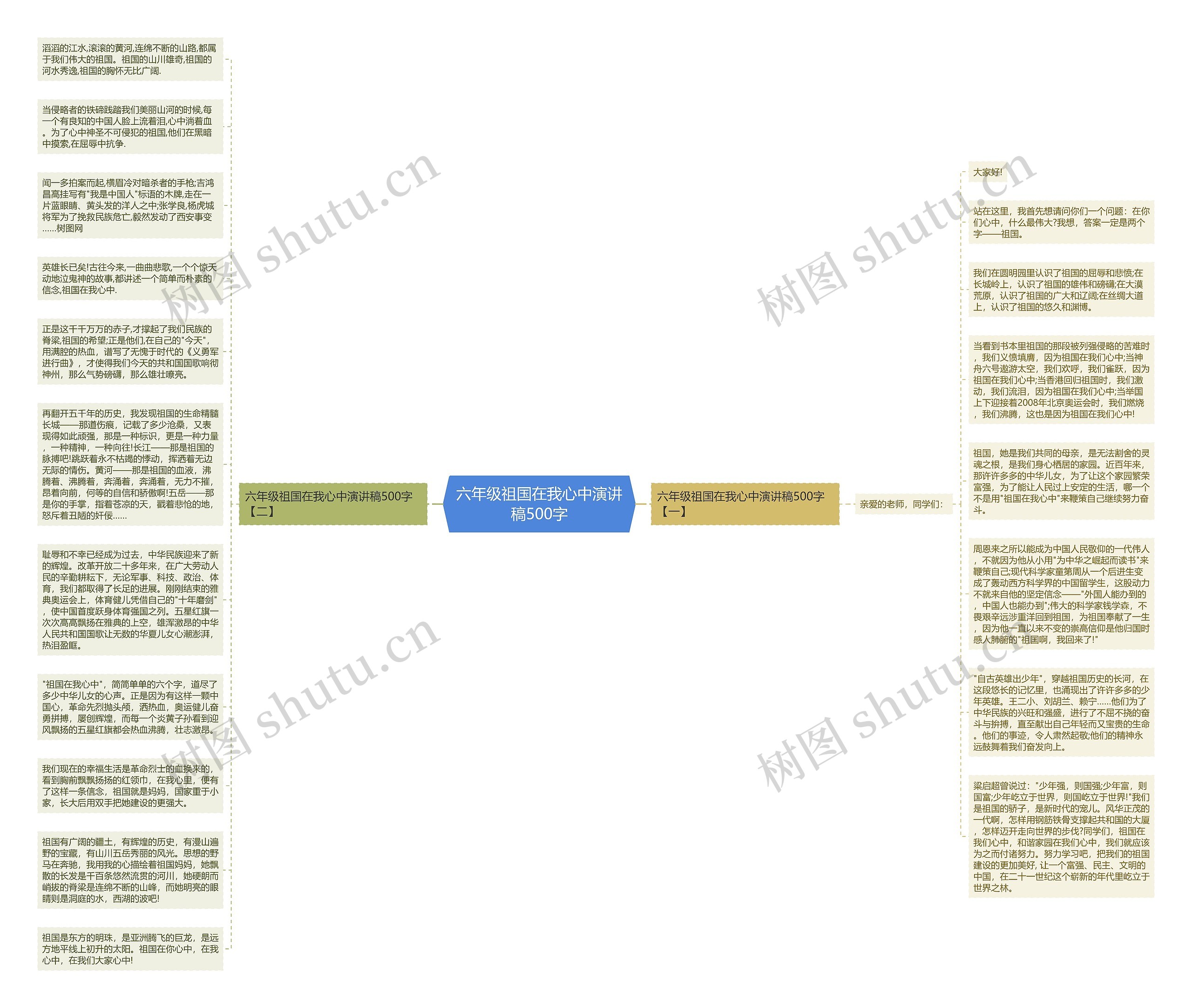 六年级祖国在我心中演讲稿500字思维导图