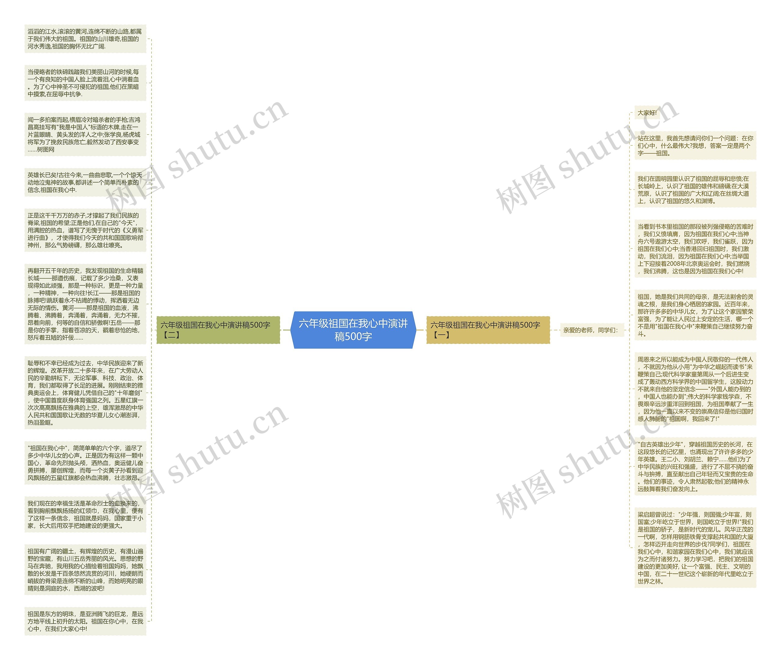 六年级祖国在我心中演讲稿500字思维导图高清图 六年级祖国在我心中演讲稿500字思维导图