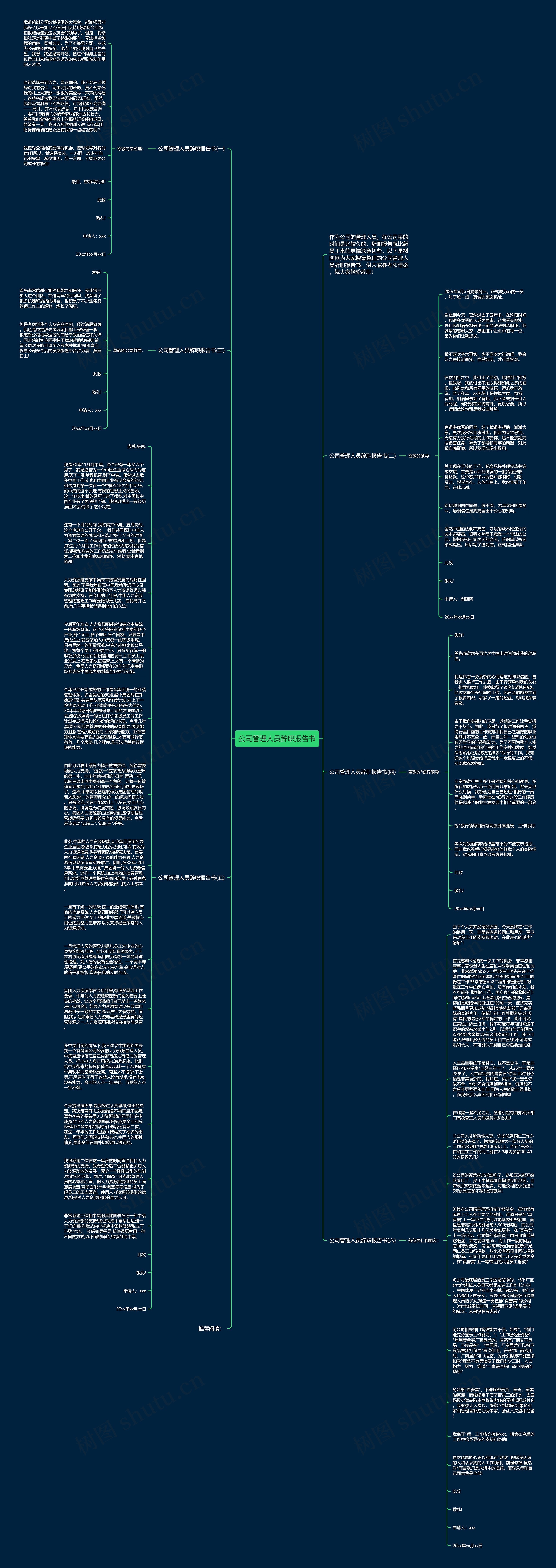 公司管理人员辞职报告书思维导图