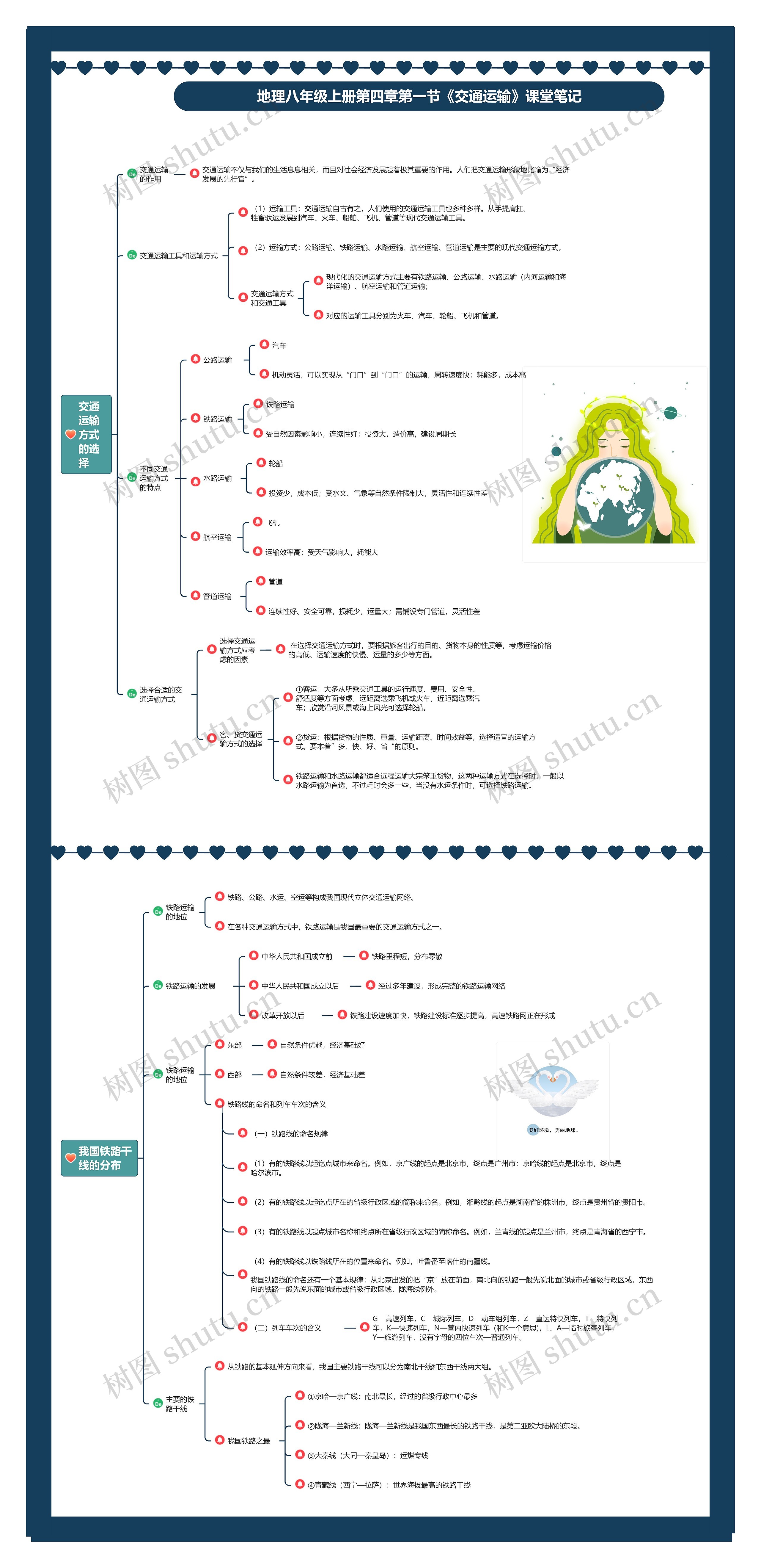 地理八年级上册第四章第一节《交通运输》课堂笔记思维导图