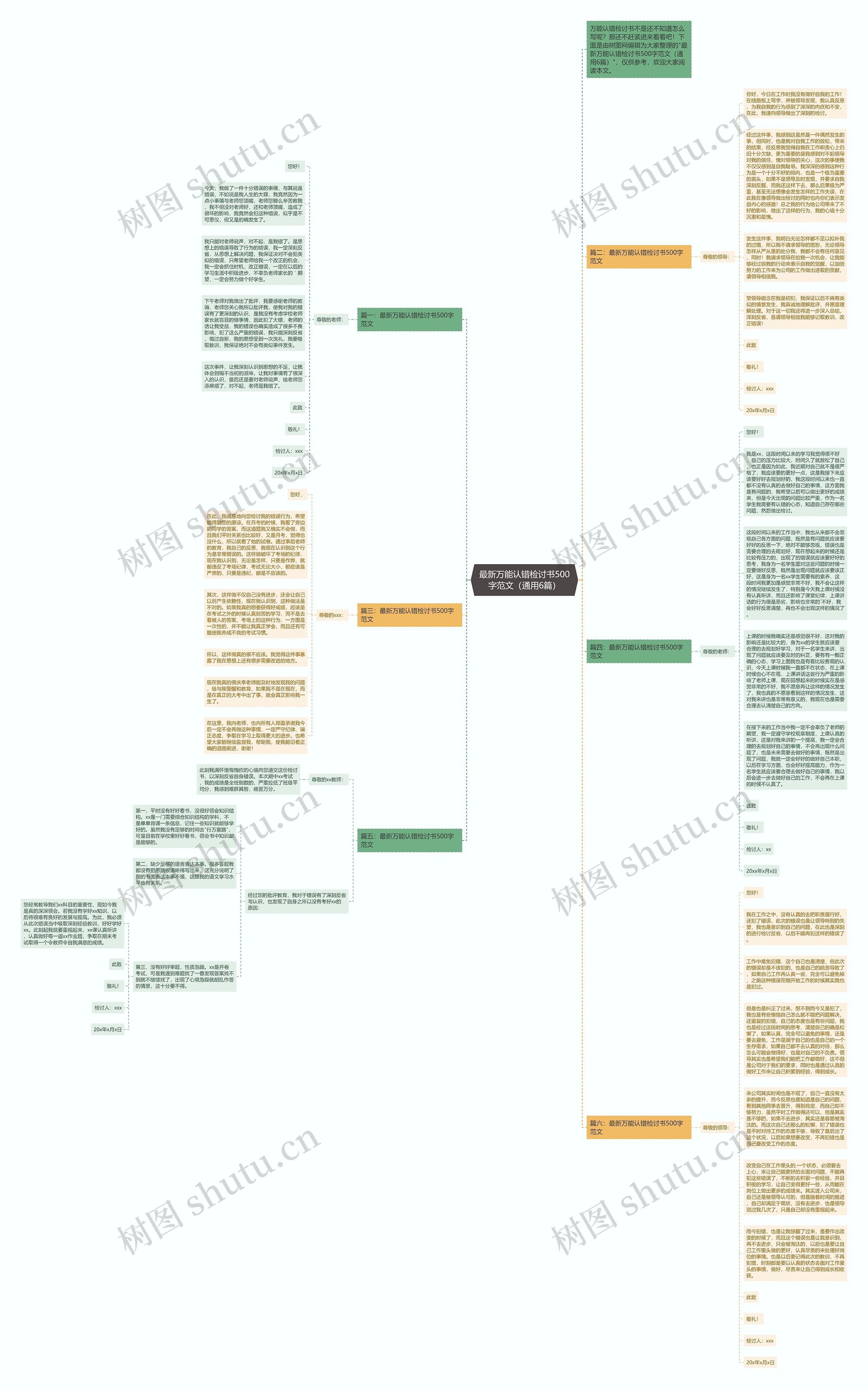 最新万能认错检讨书500字范文（通用6篇）思维导图