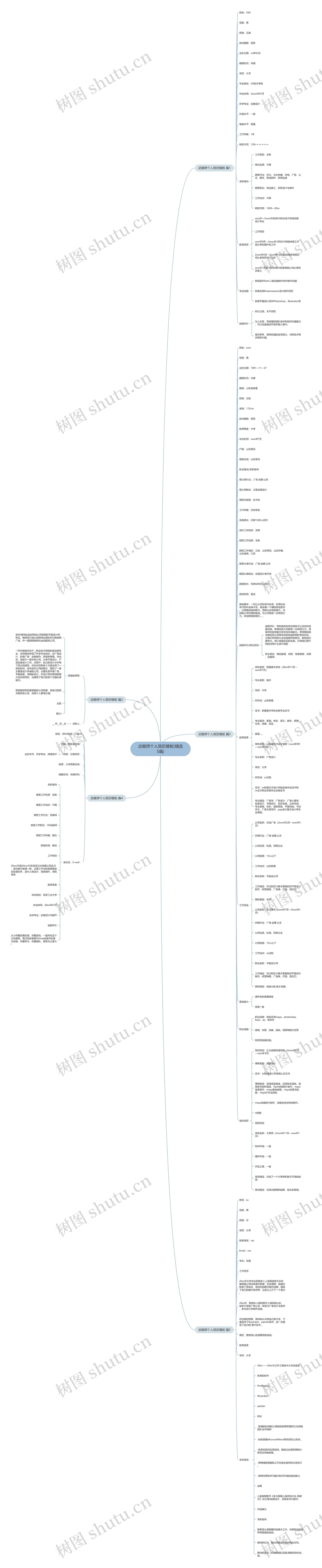 动画师个人简历(精选5篇)思维导图