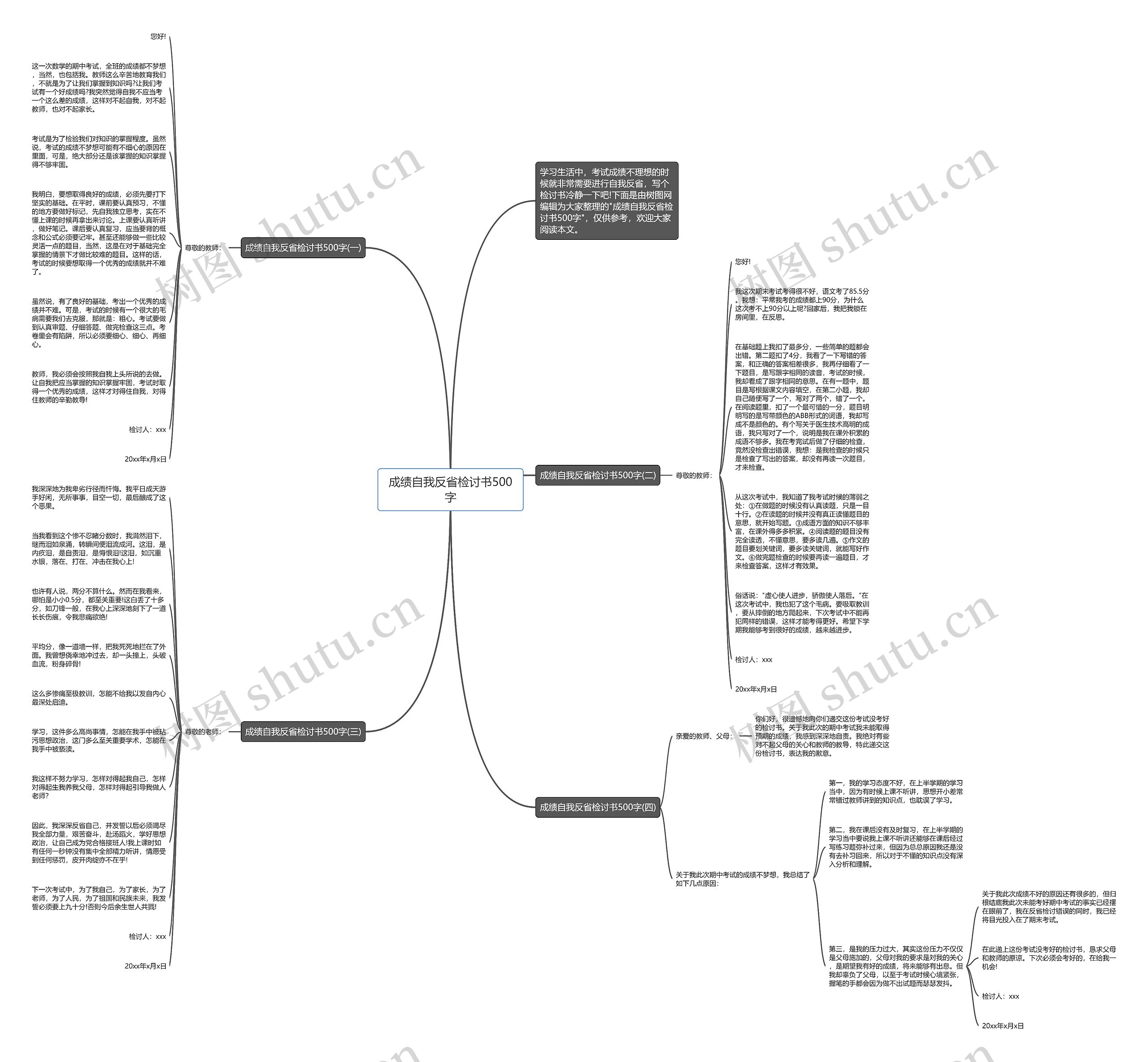 成绩自我反省检讨书500字思维导图
