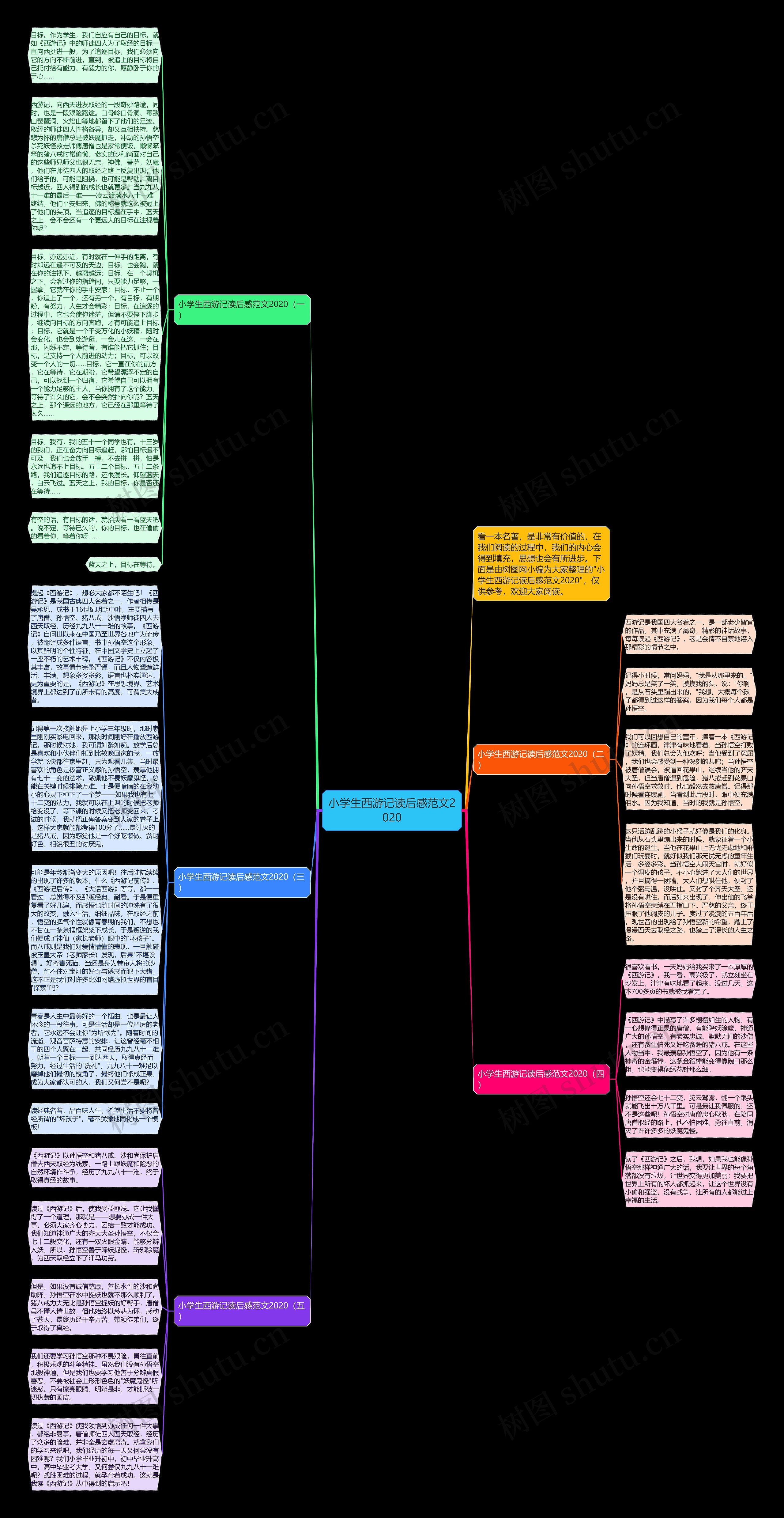 小学生西游记读后感范文2020思维导图