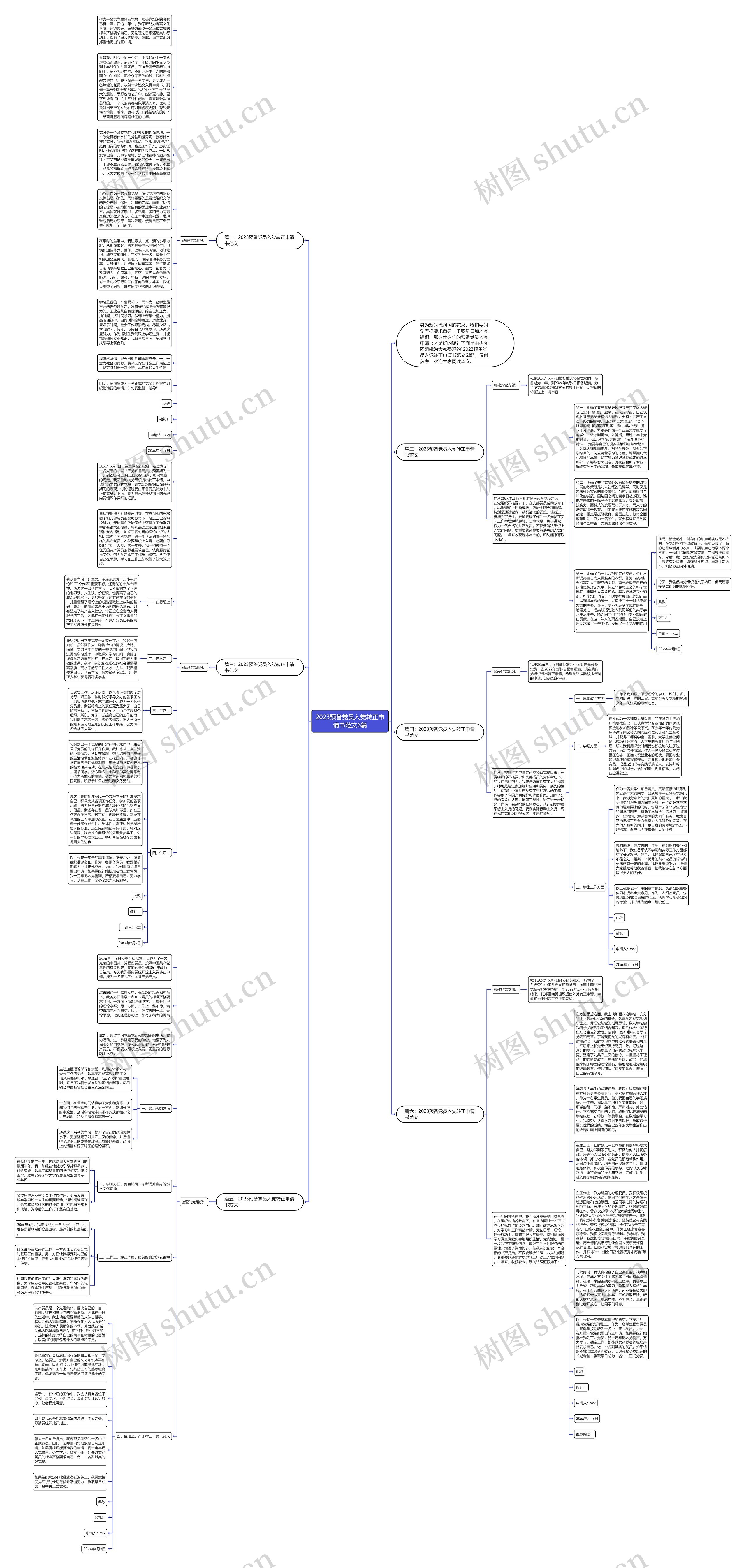 2023预备党员入党转正申请书范文6篇