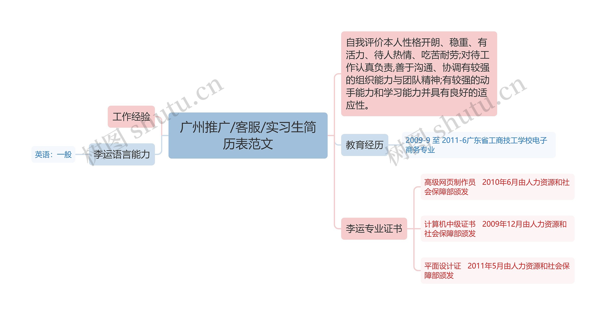 广州推广/客服/实习生简历表范文