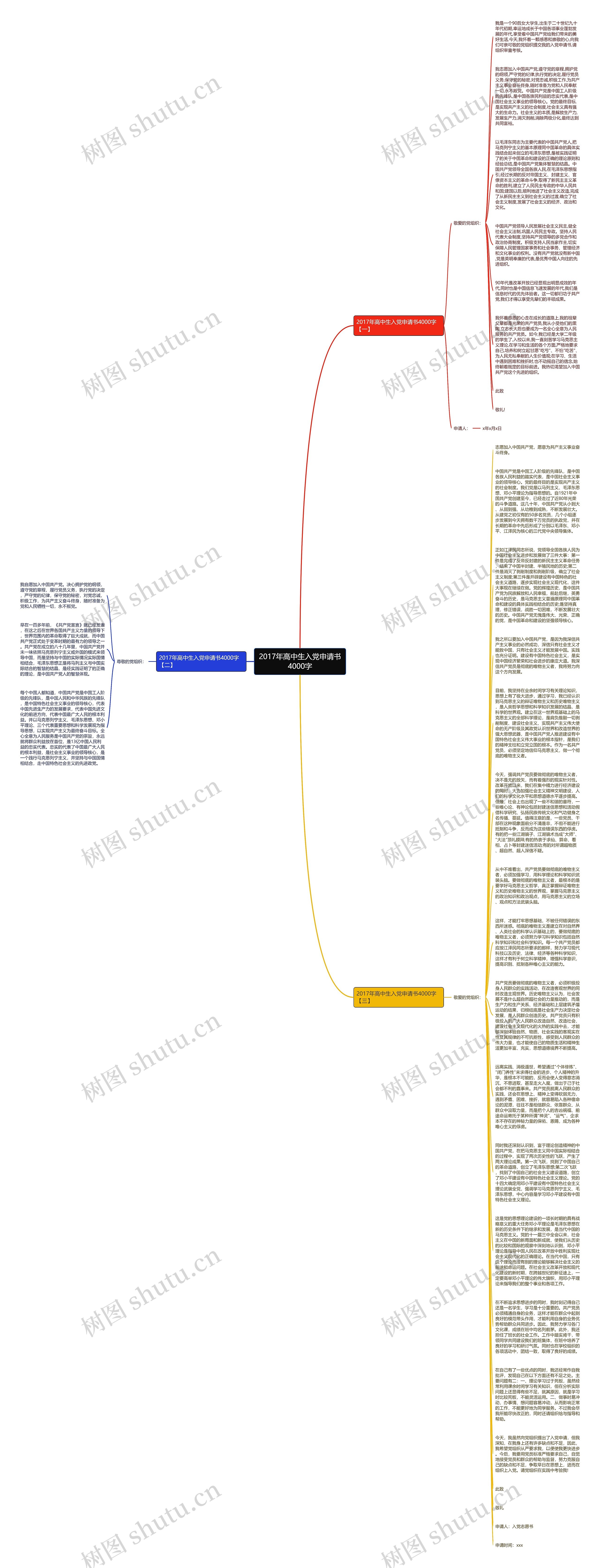 2017年高中生入党申请书4000字思维导图