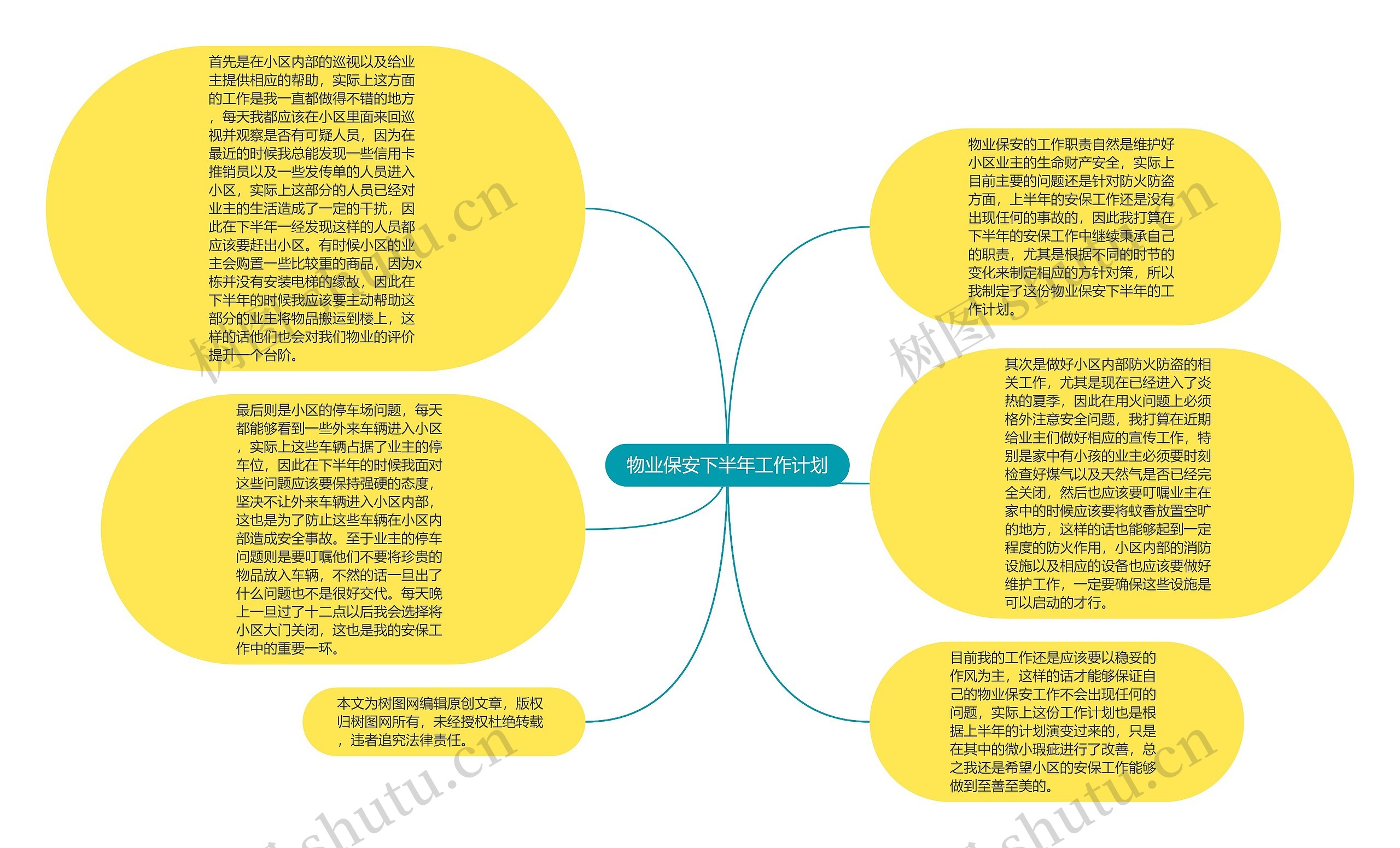 物业保安下半年工作计划