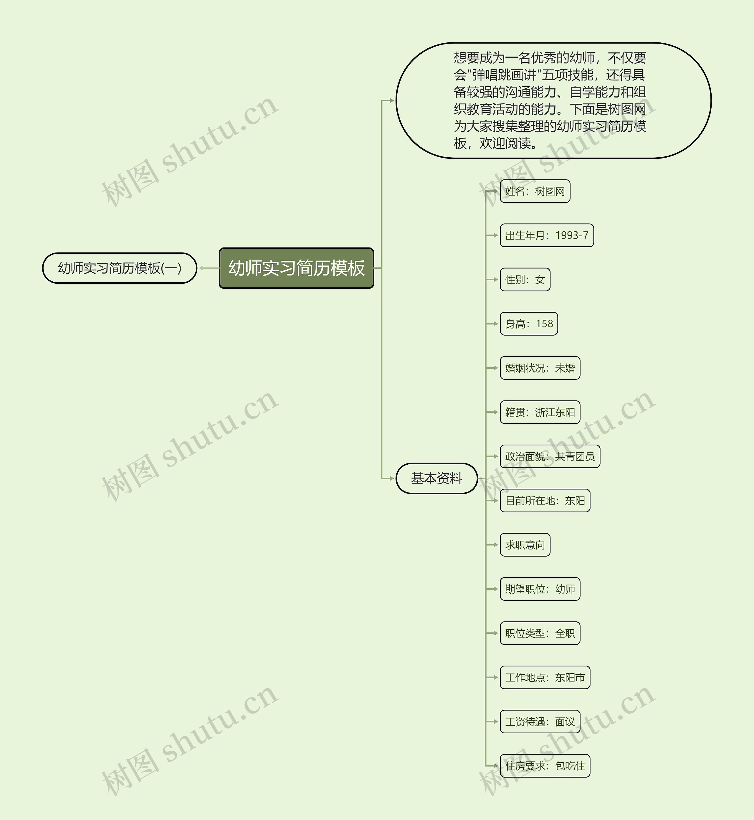 幼师实习简历思维导图