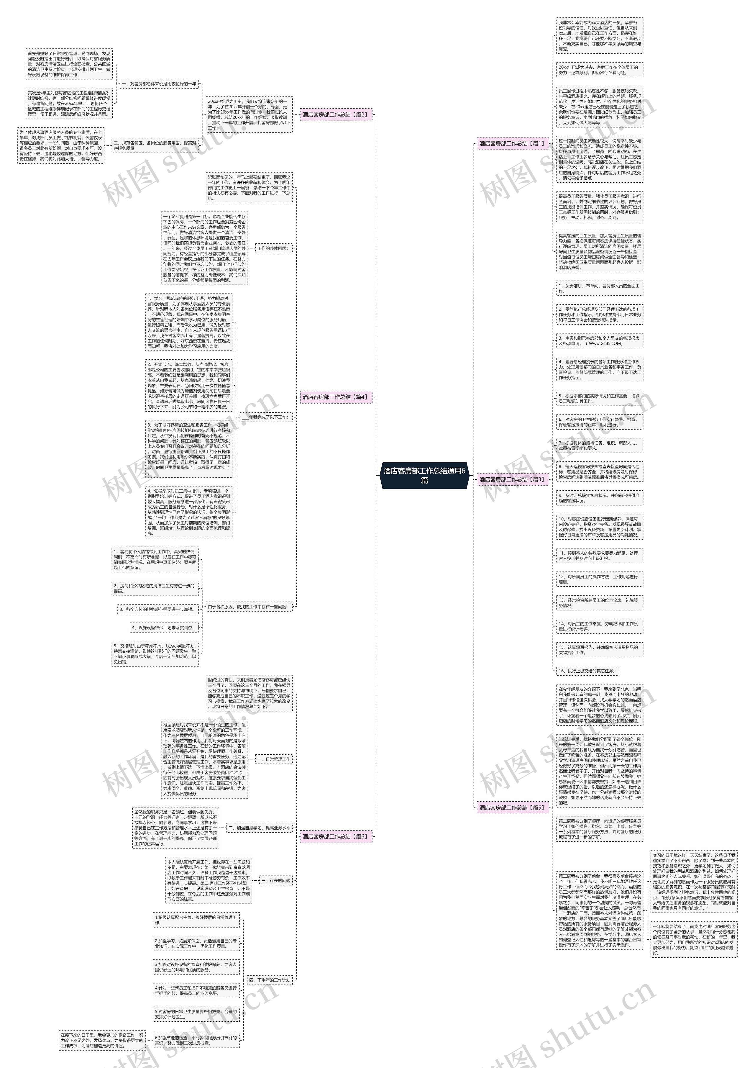 酒店客房部工作总结通用6篇思维导图