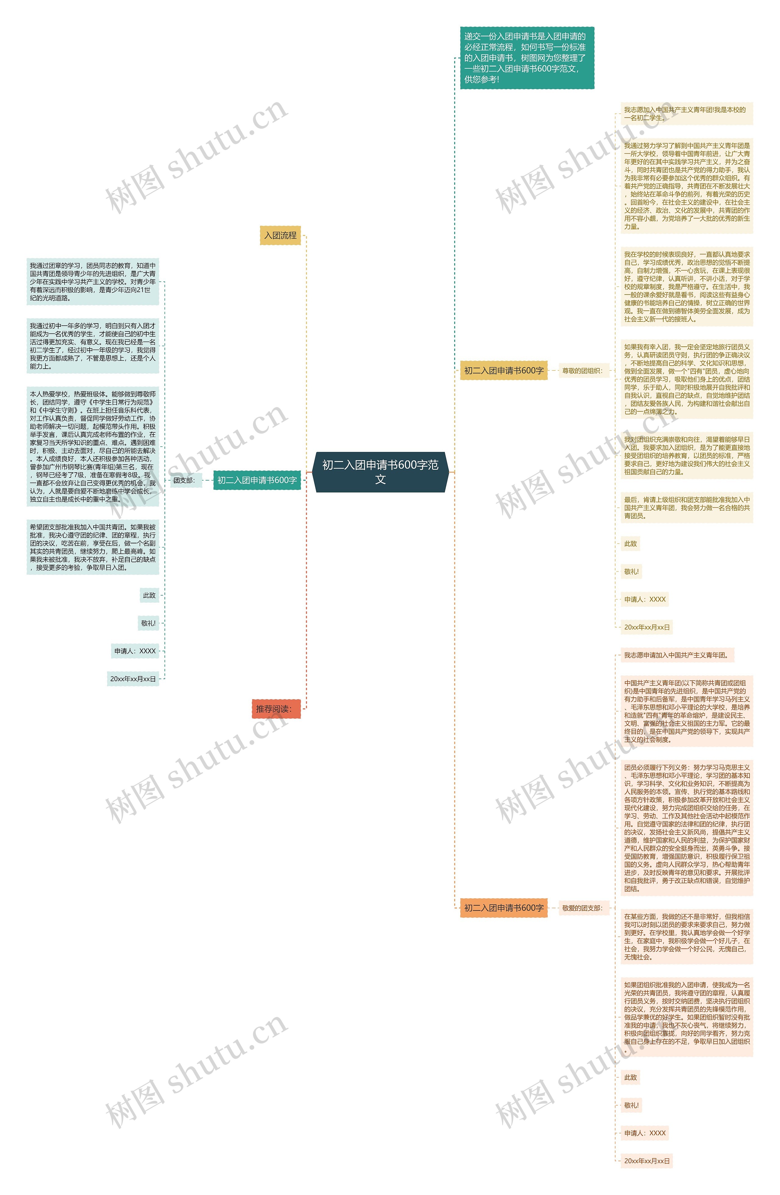 初二入团申请书600字范文思维导图