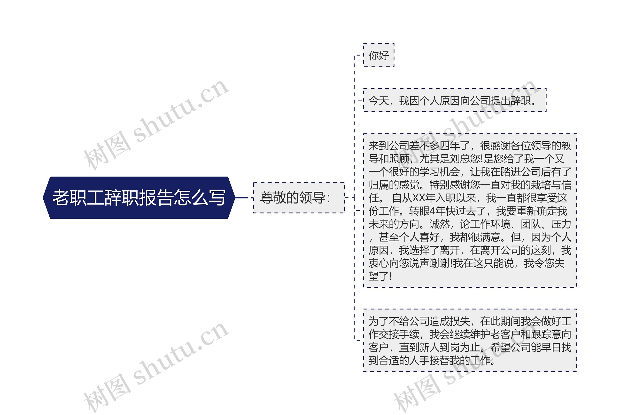 老职工辞职报告怎么写