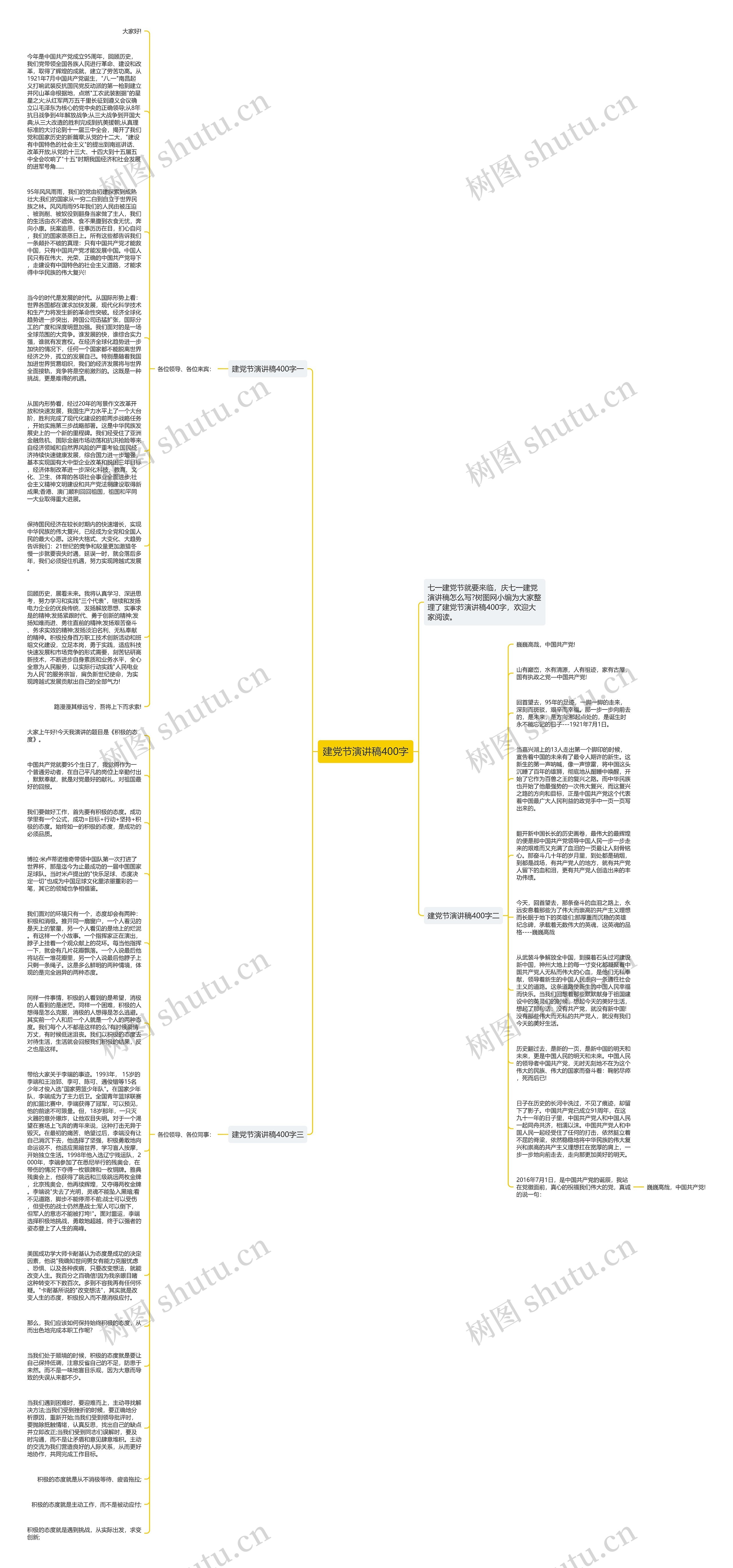 建党节演讲稿400字思维导图