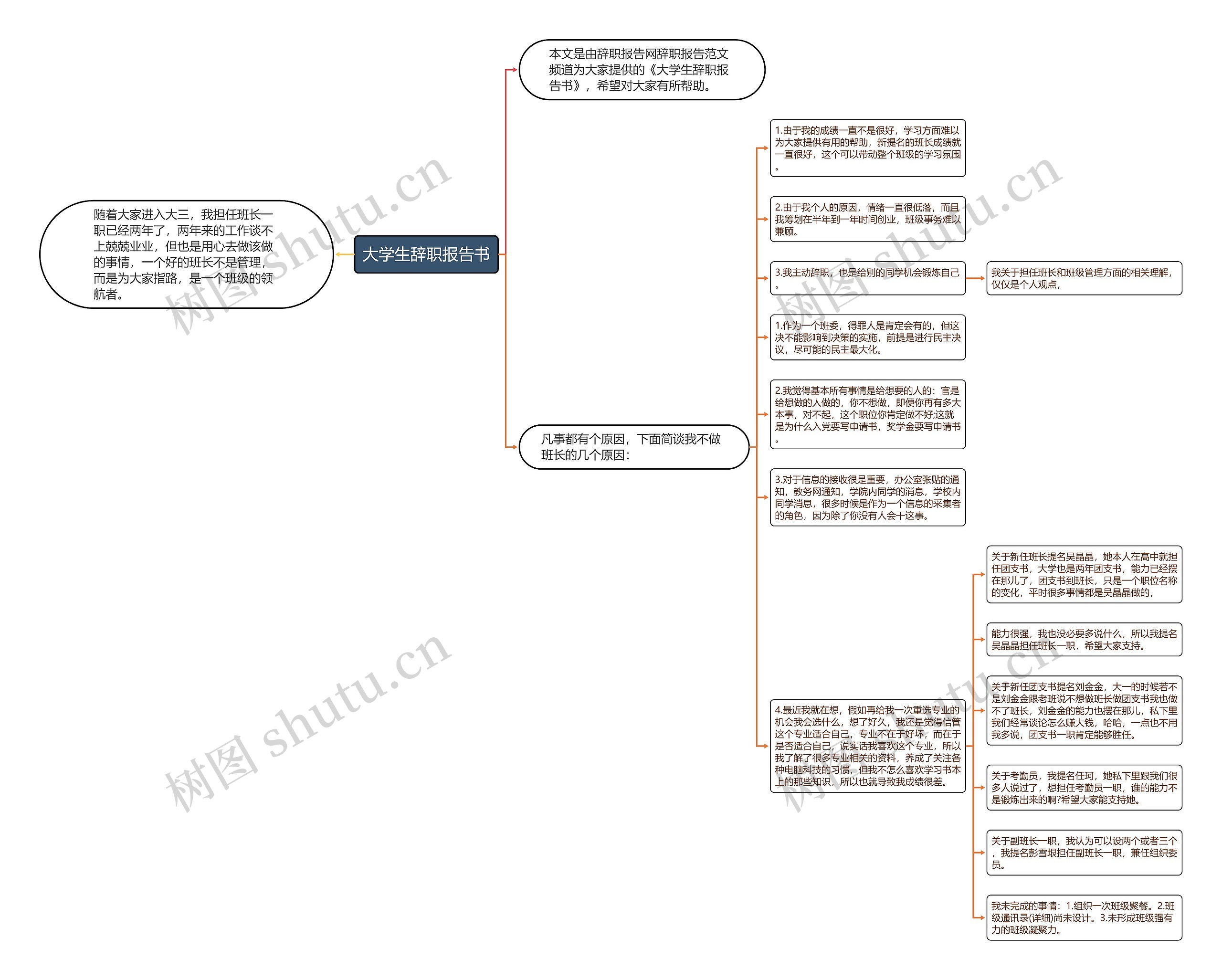 大学生辞职报告书思维导图