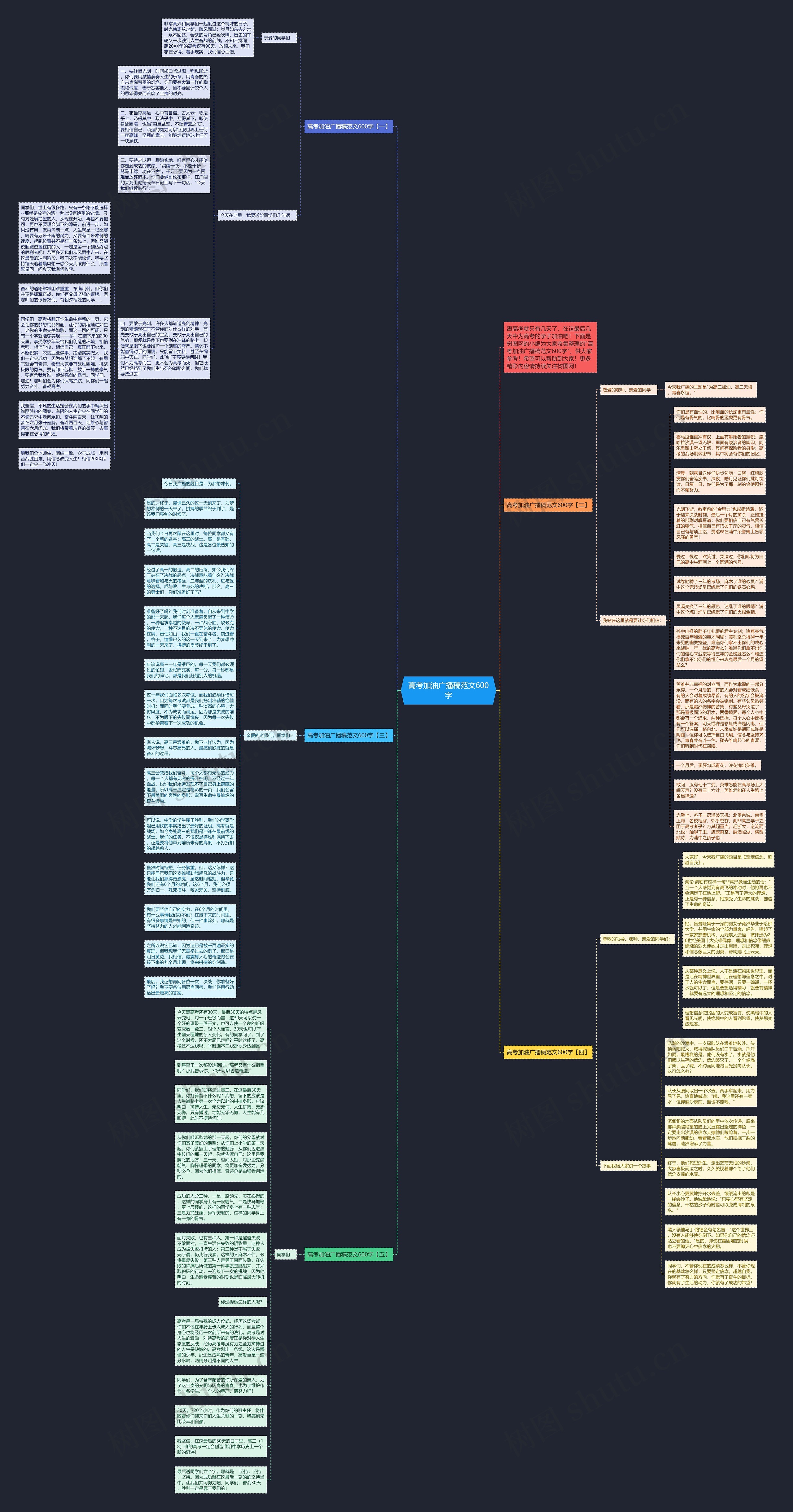 高考加油广播稿范文600字思维导图