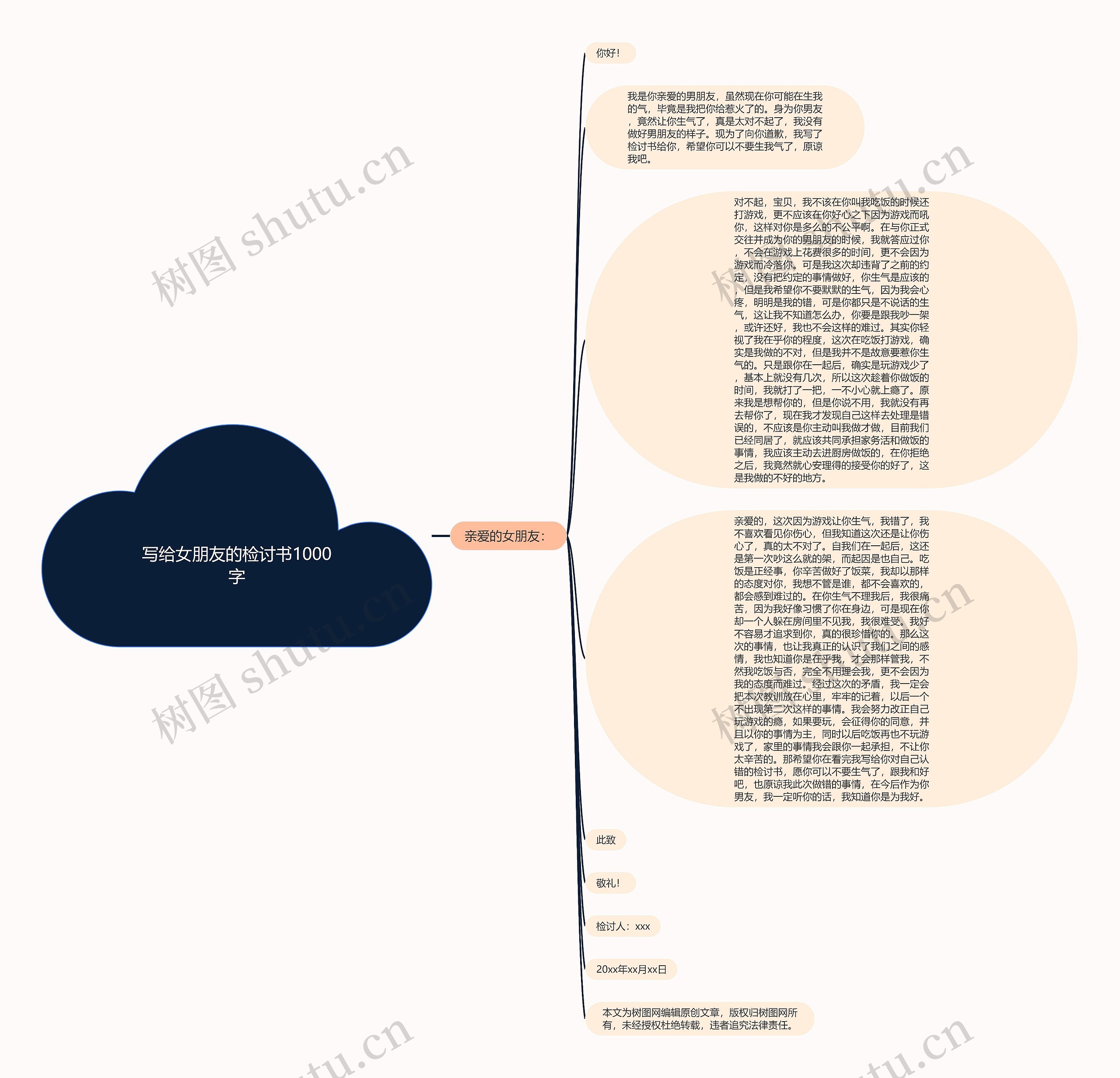 写给女朋友的检讨书1000字思维导图