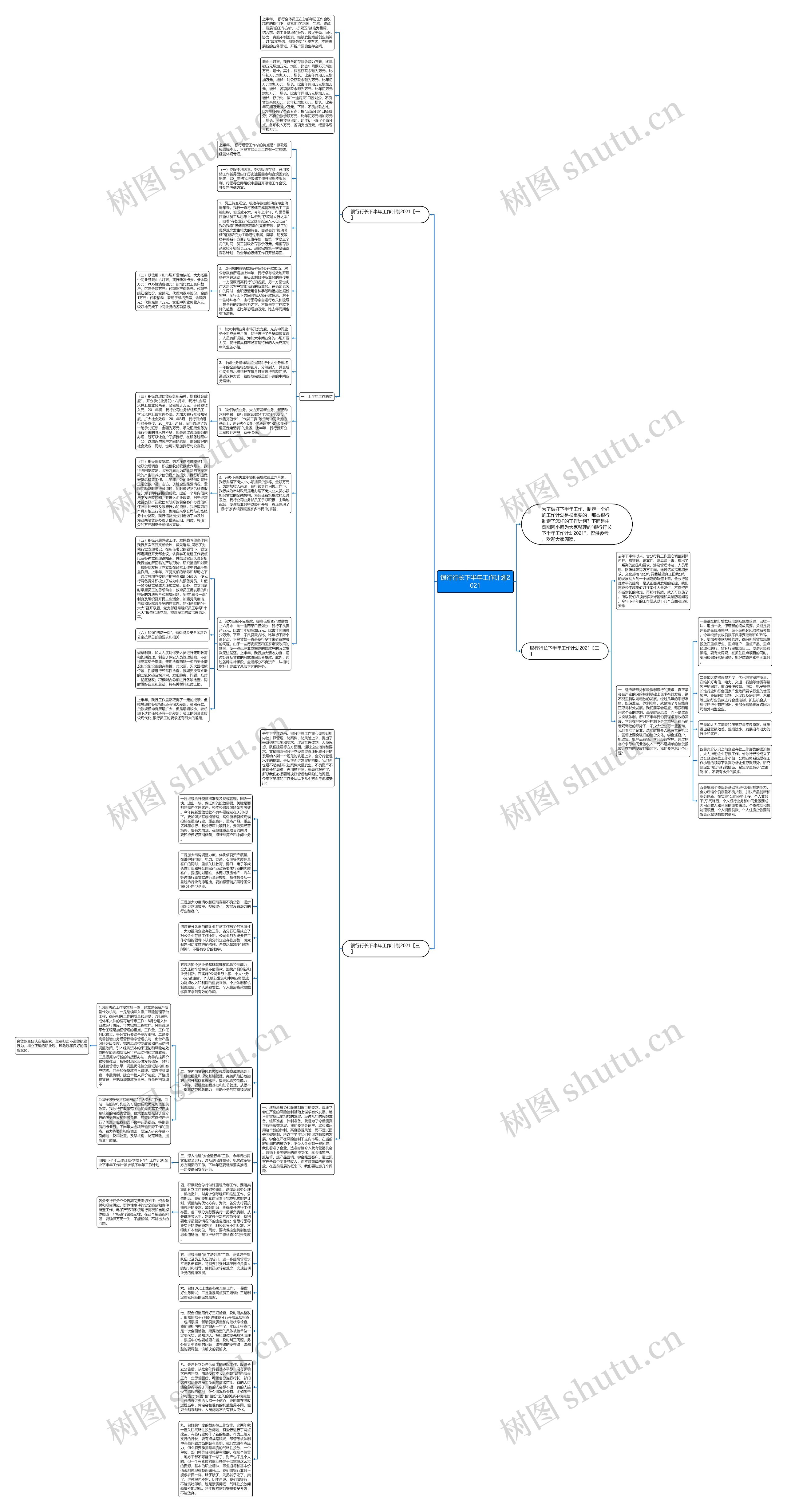 银行行长下半年工作计划2021思维导图