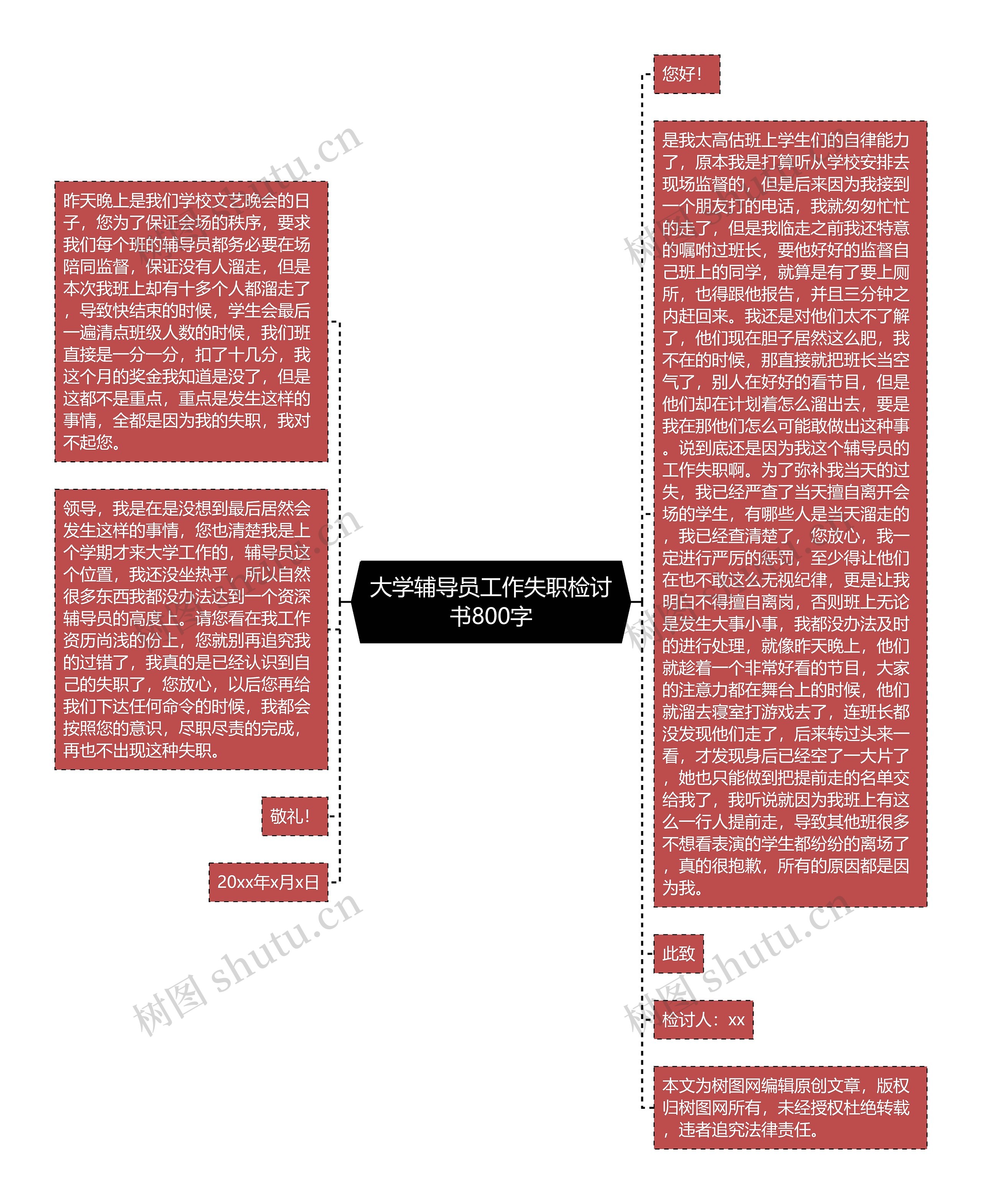 大学辅导员工作失职检讨书800字思维导图