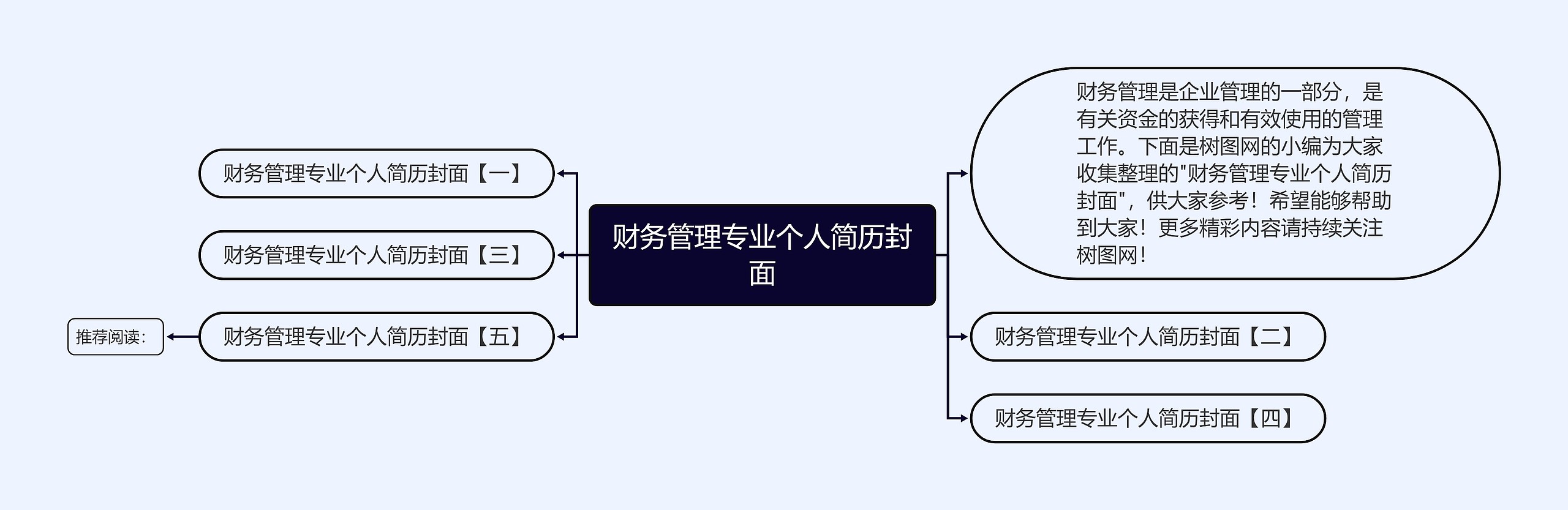 财务管理专业个人简历封面