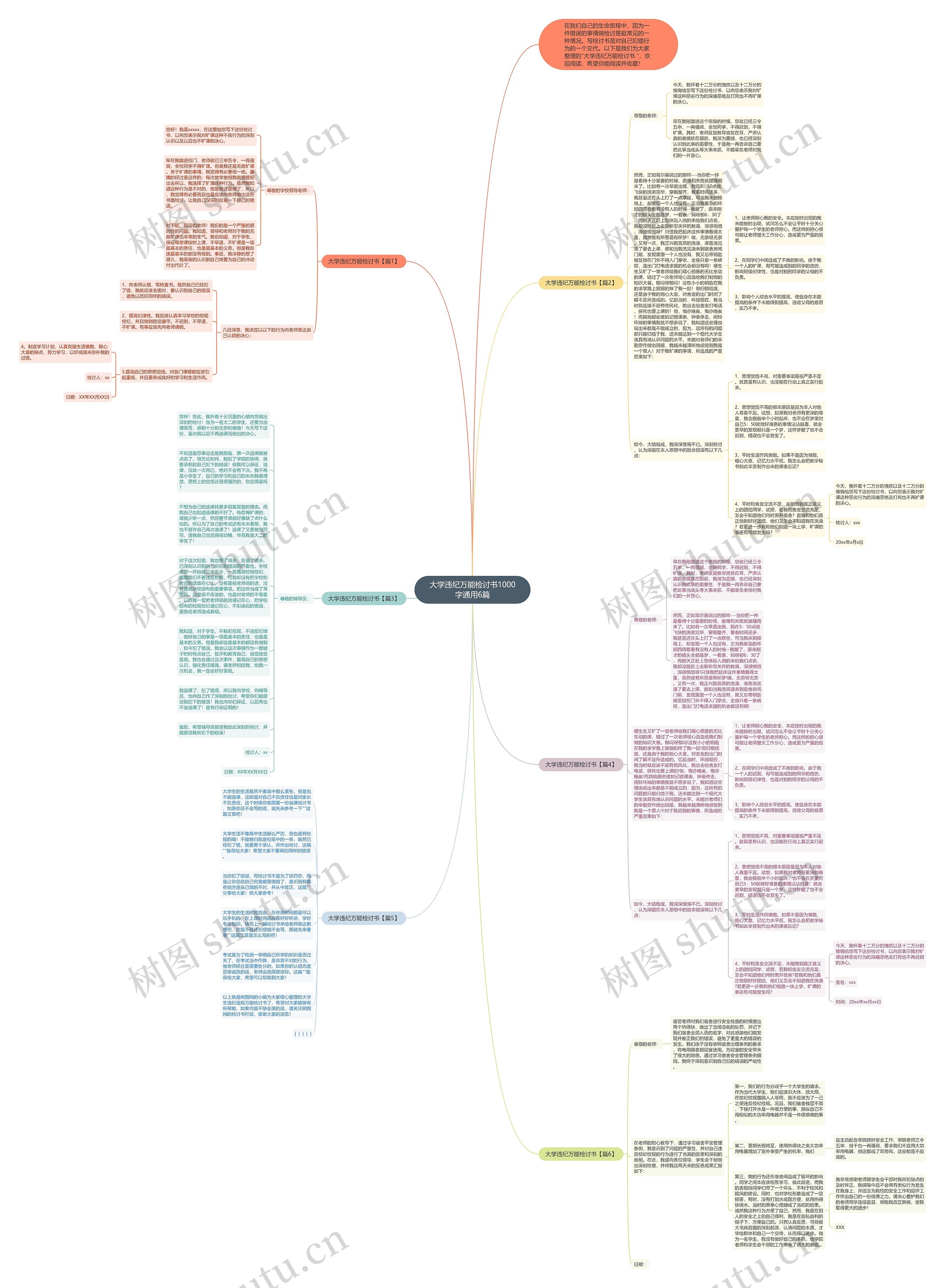 大学违纪万能检讨书1000字通用6篇思维导图