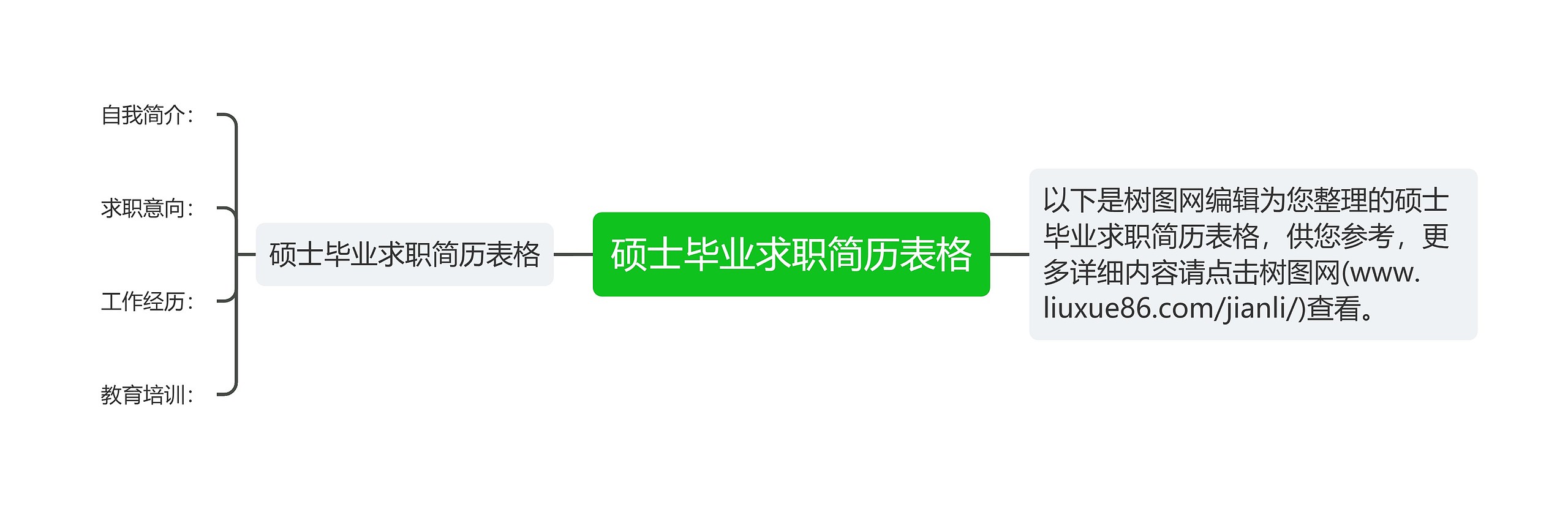 硕士毕业求职简历表格