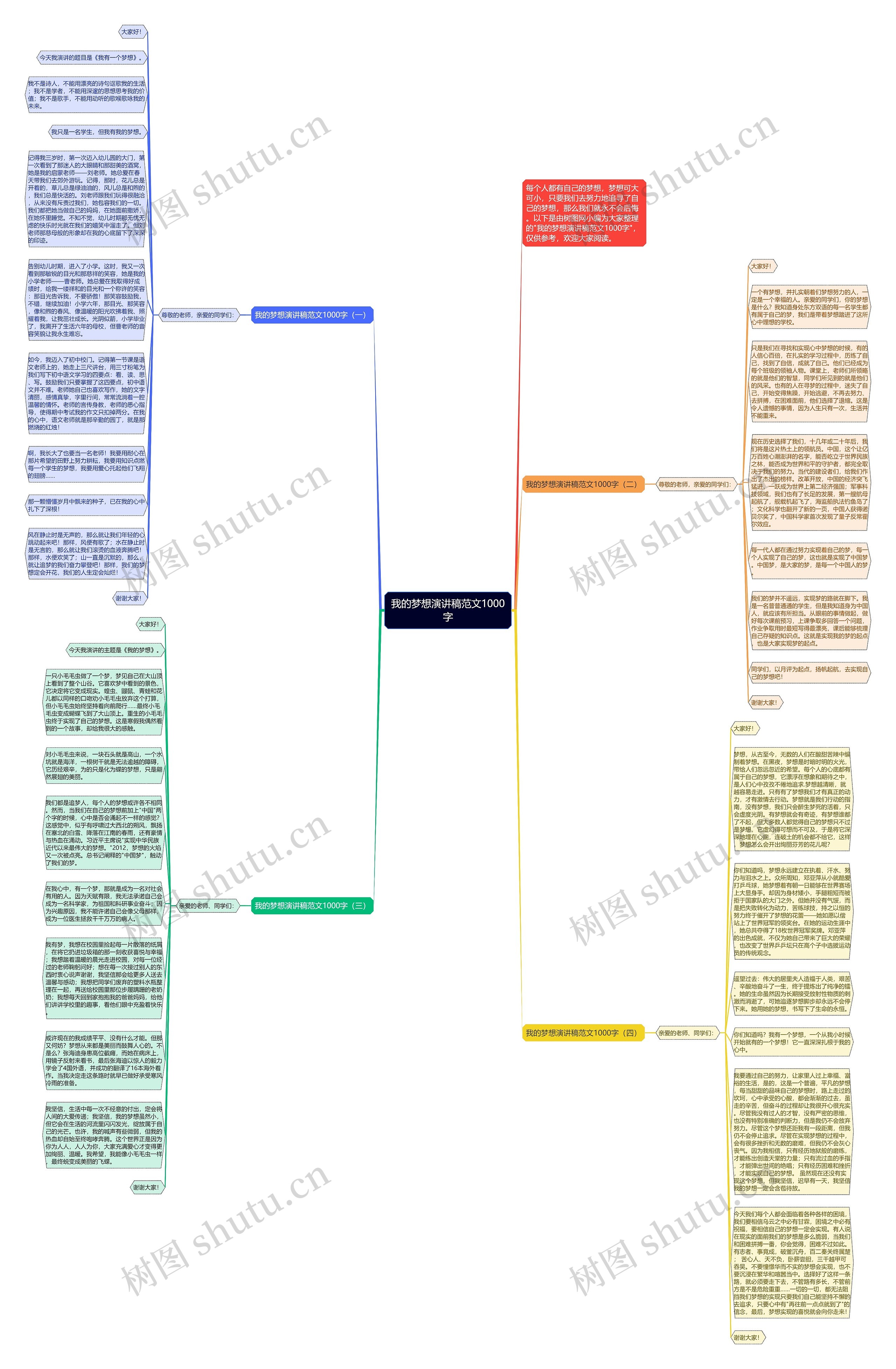 我的梦想演讲稿范文1000字思维导图