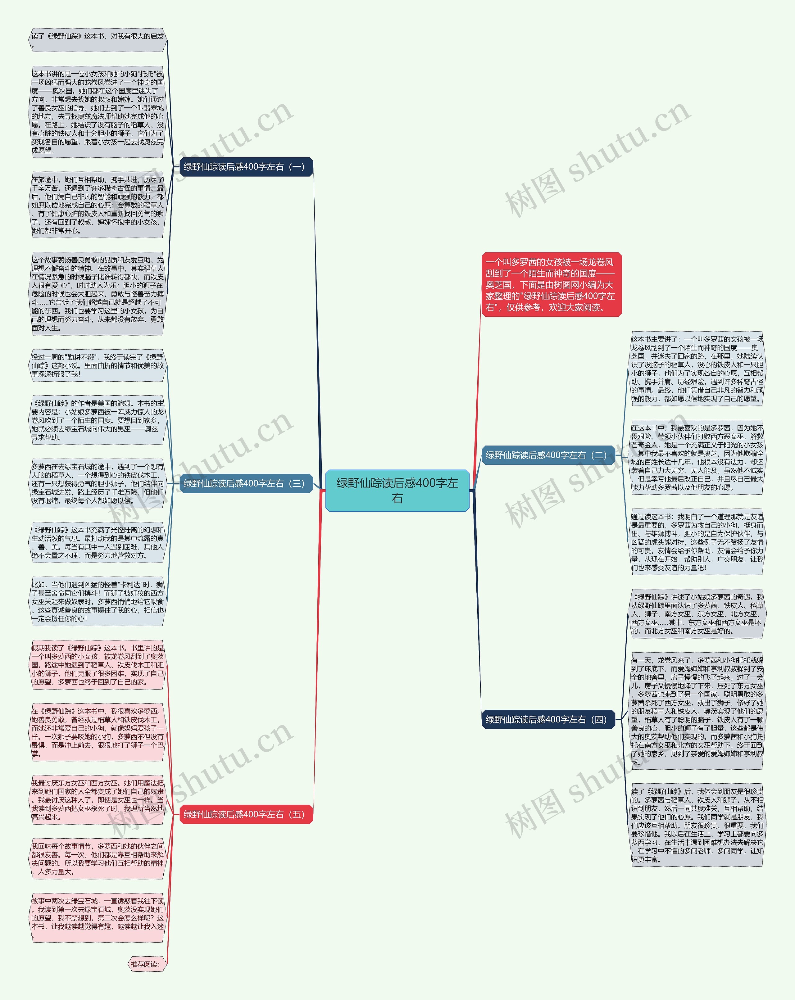 绿野仙踪读后感400字左右思维导图
