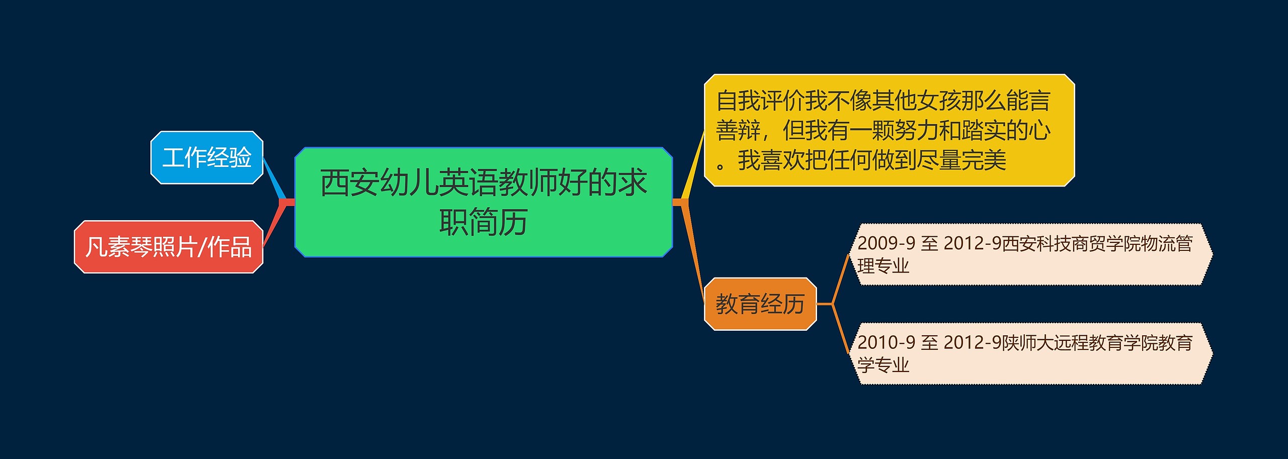 西安幼儿英语教师好的求职简历