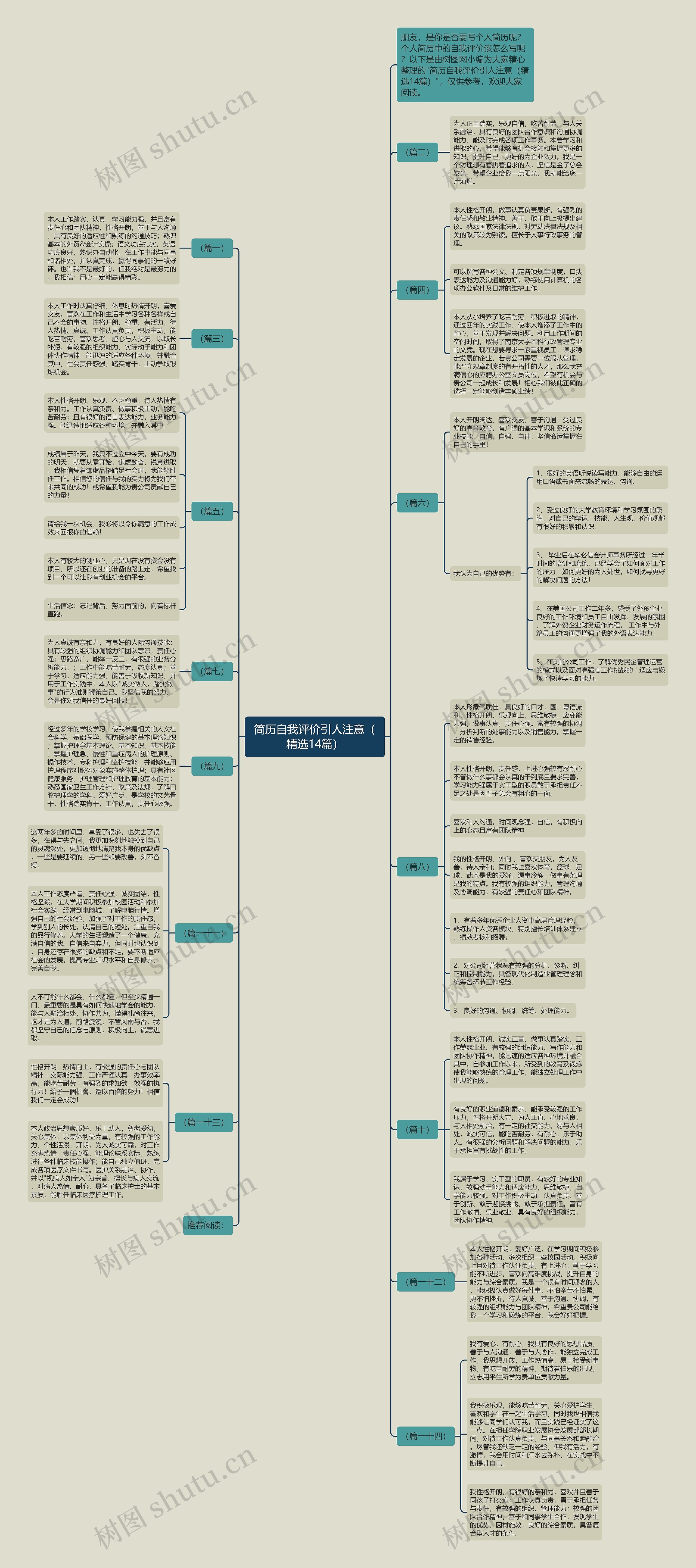 简历自我评价引人注意（精选14篇）思维导图
