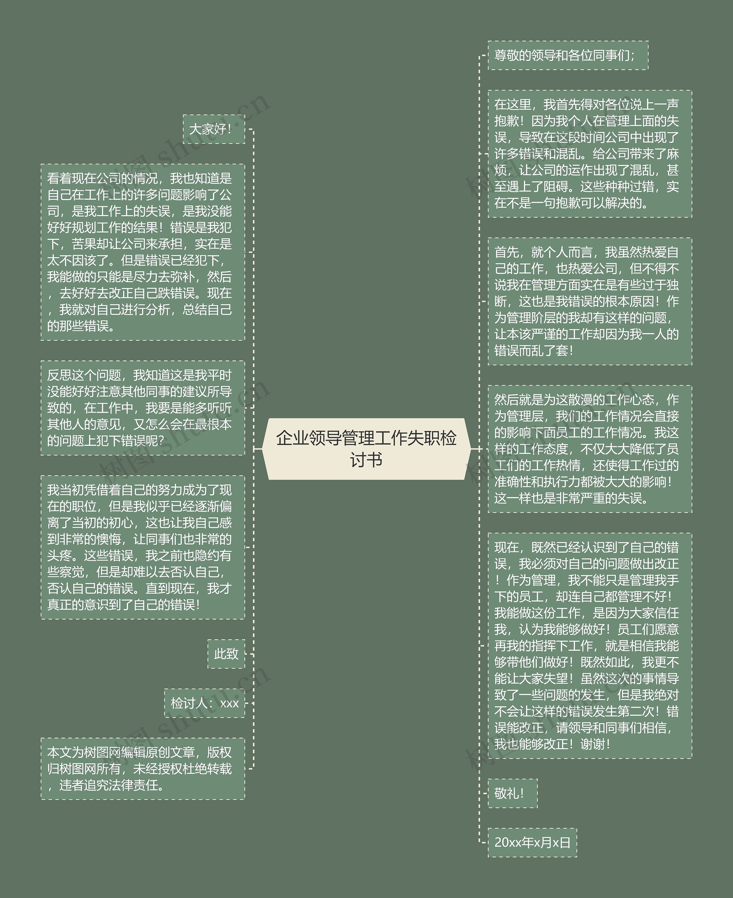 企业领导管理工作失职检讨书