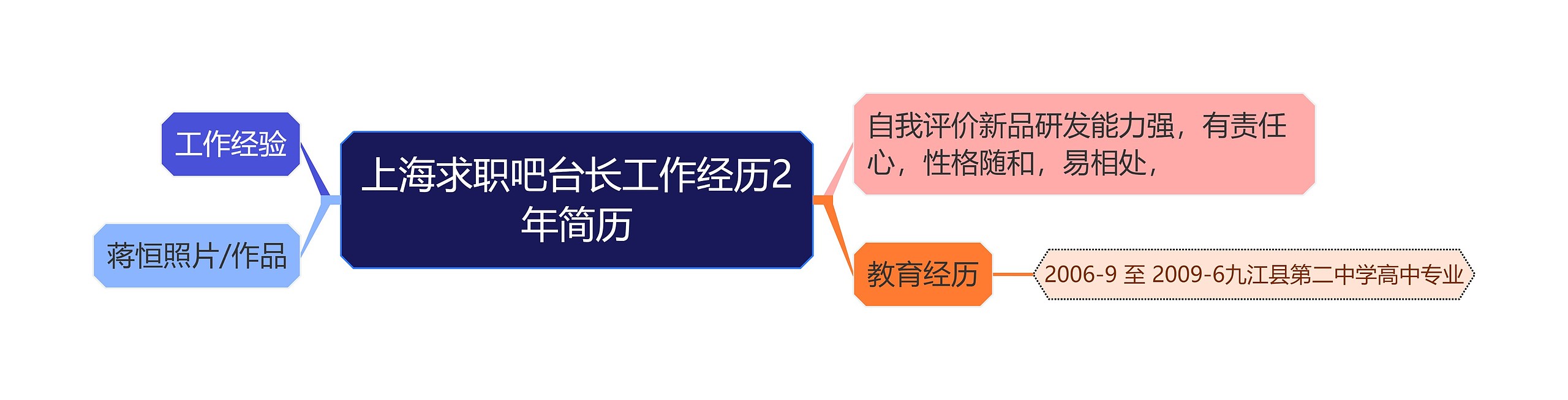 上海求职吧台长工作经历2年简历思维导图