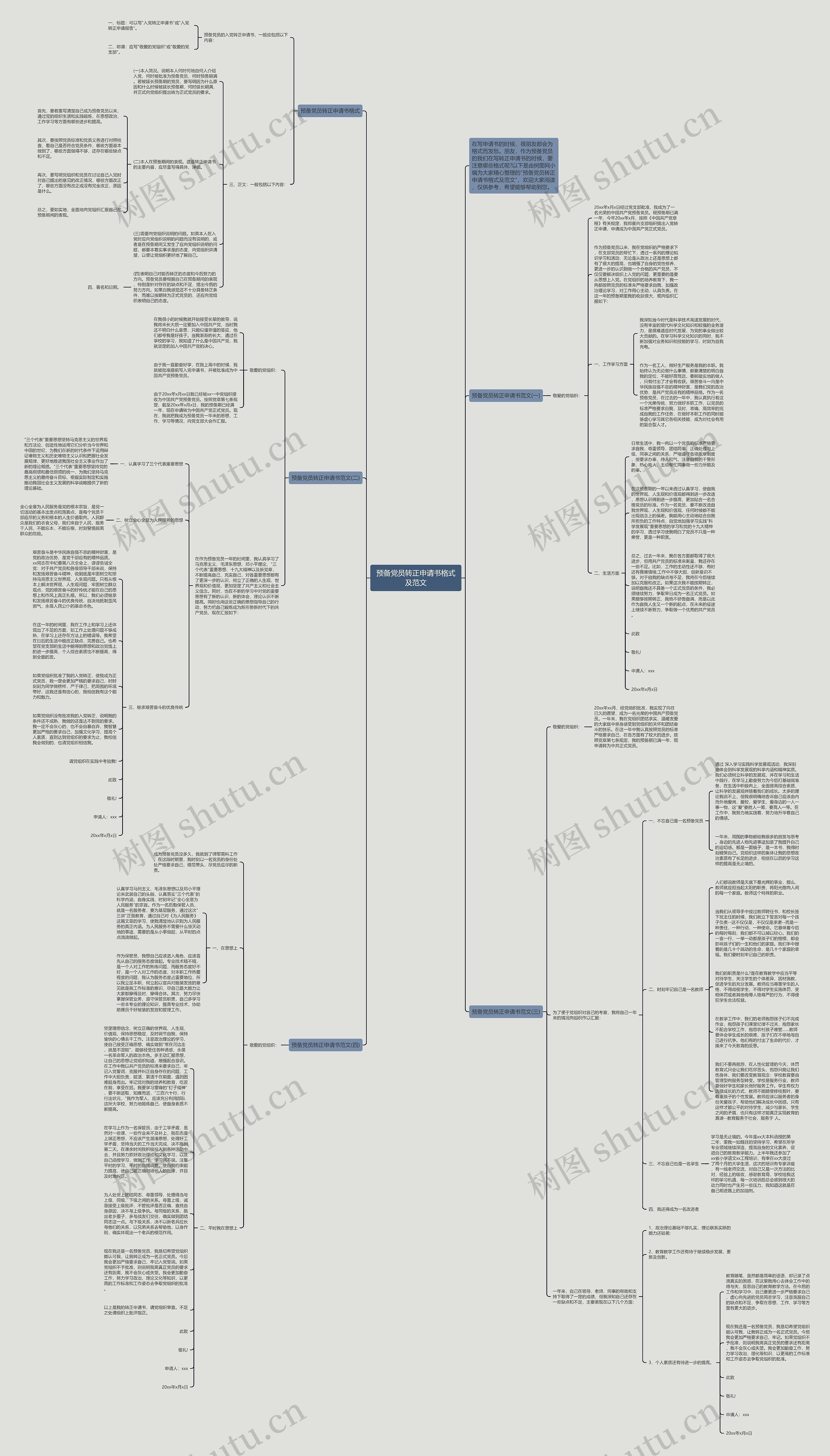 预备党员转正申请书格式及范文思维导图