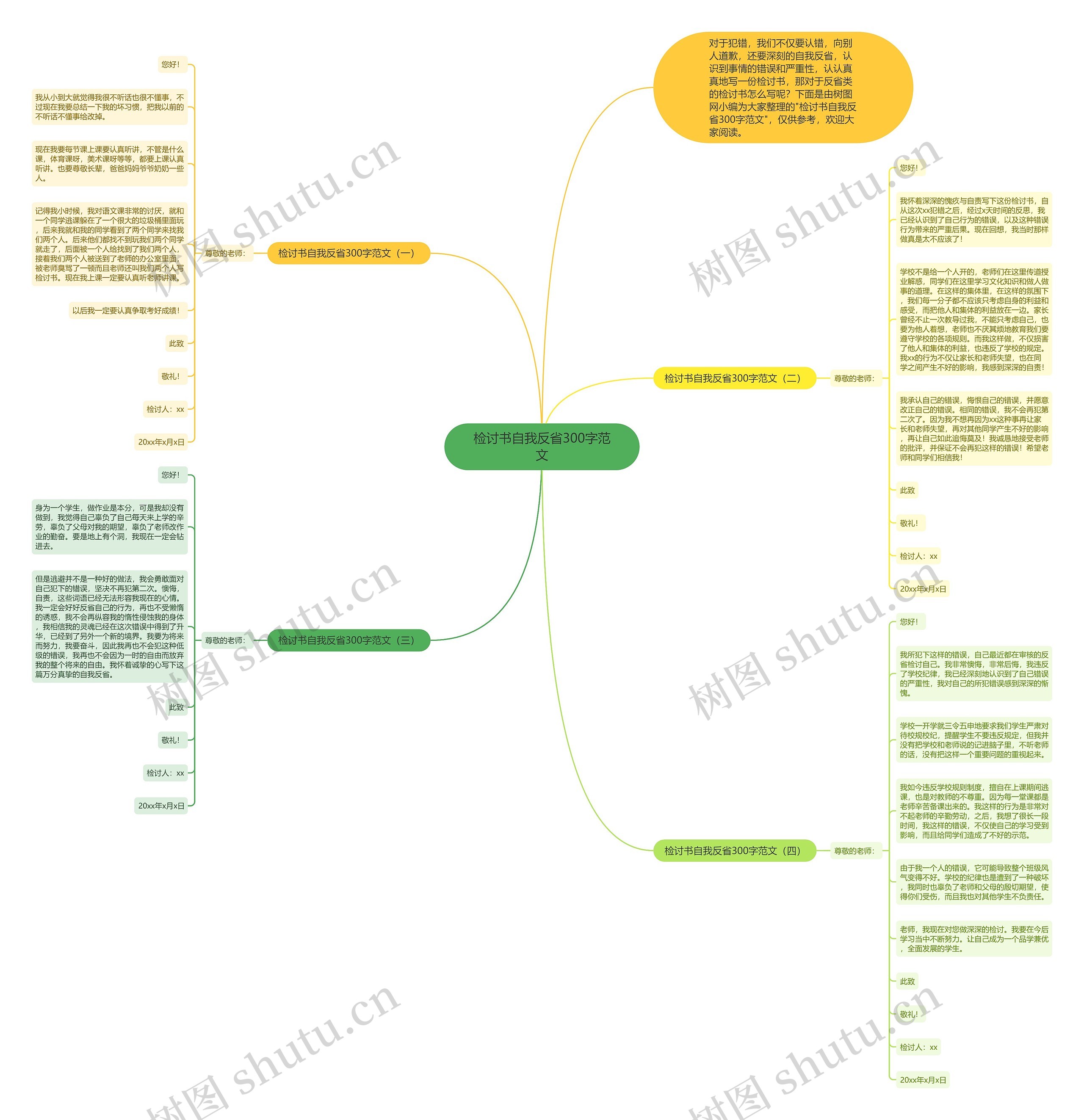 检讨书自我反省300字范文思维导图