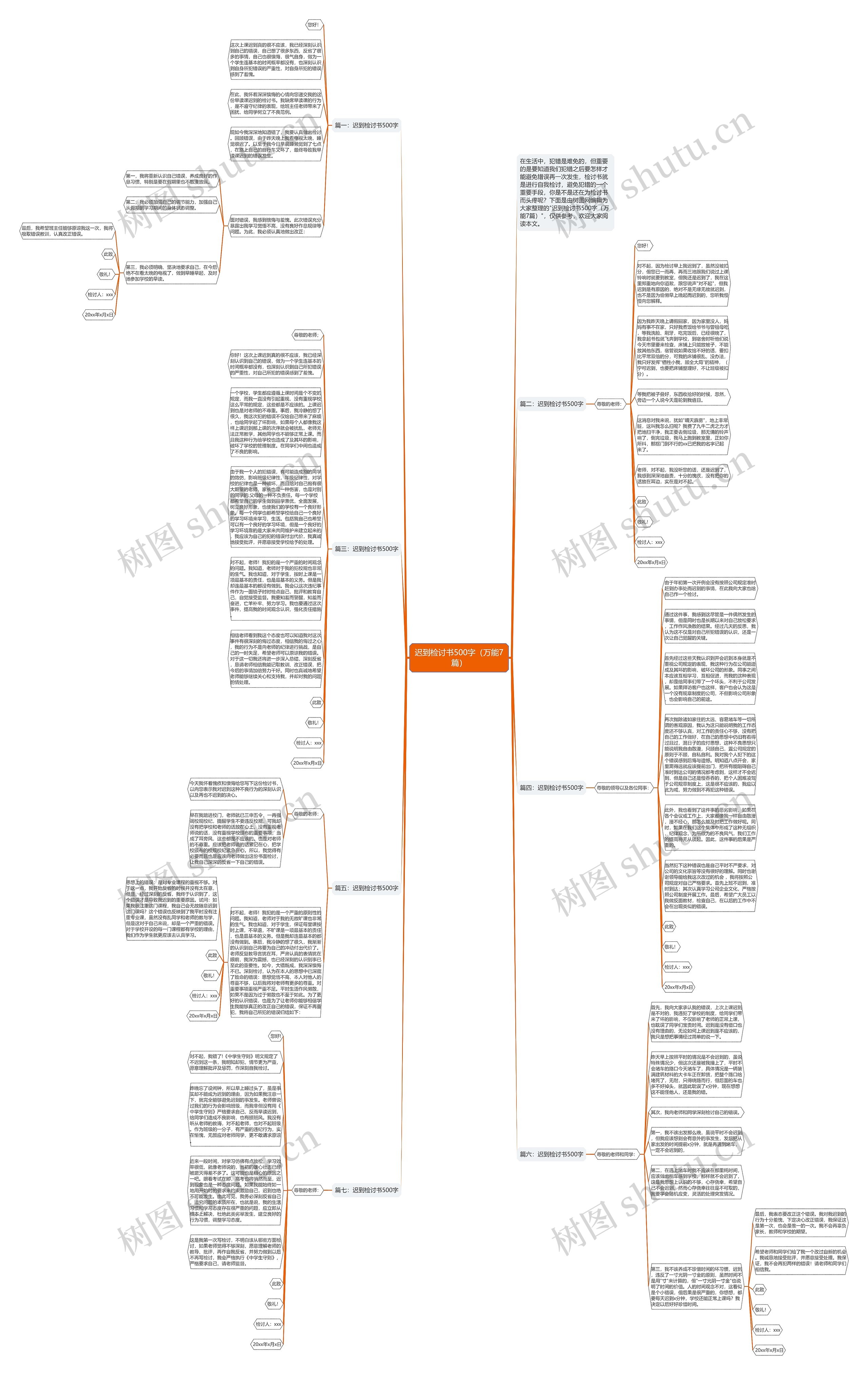迟到检讨书500字（万能7篇）思维导图