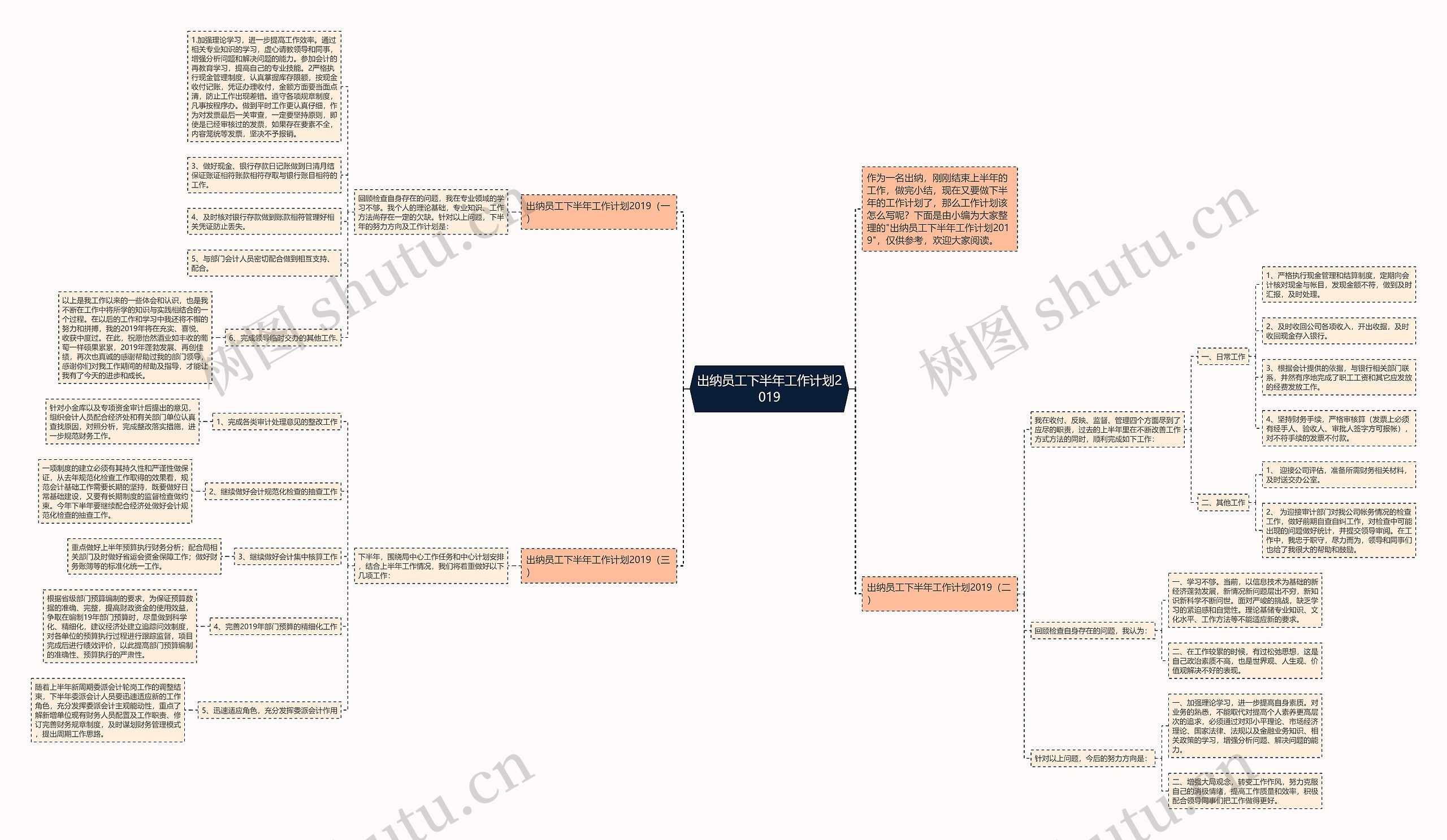 出纳员工下半年工作计划2019思维导图