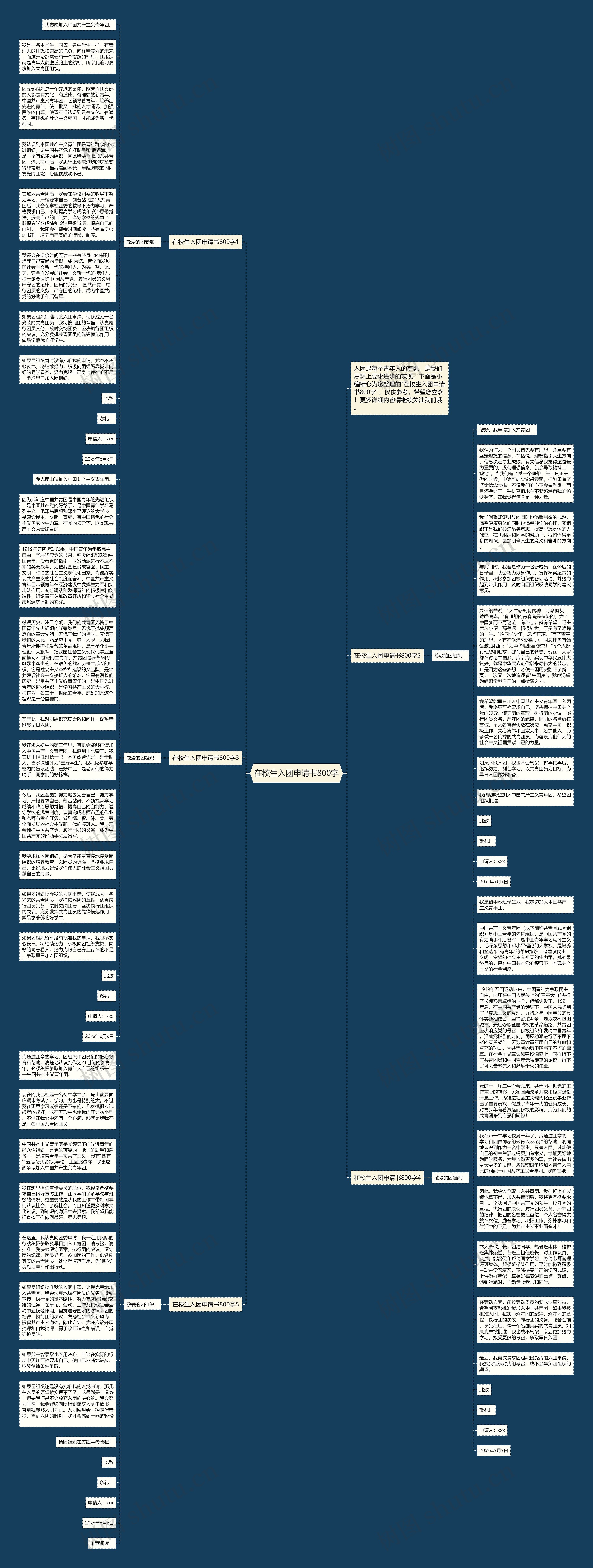 在校生入团申请书800字思维导图