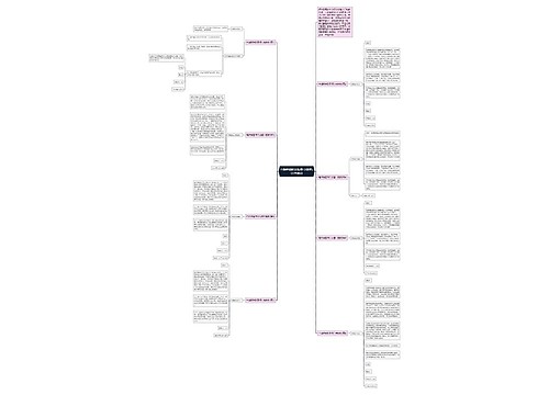 电话销售辞职报告书模板500字通用