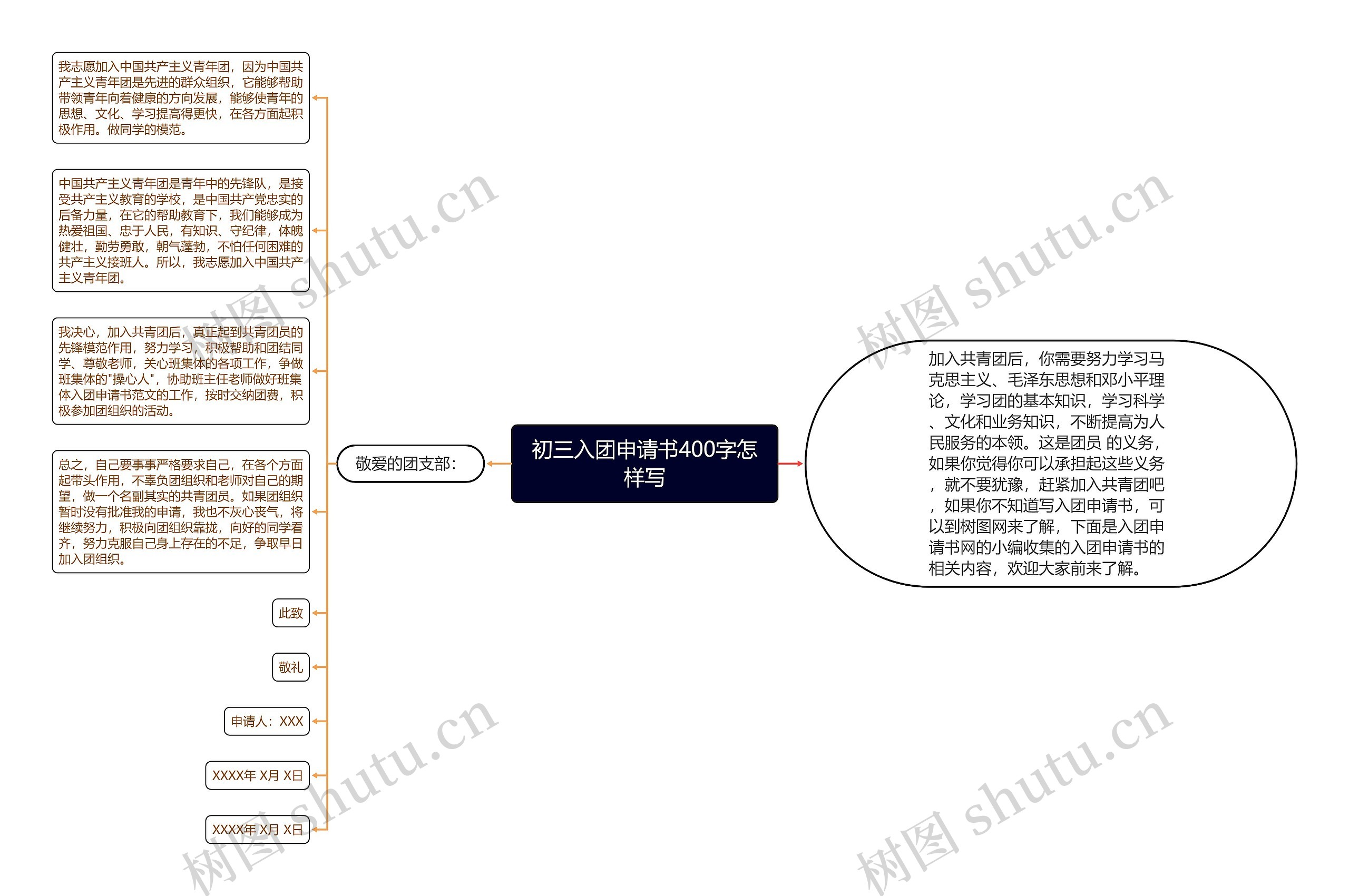 初三入团申请书400字怎样写思维导图