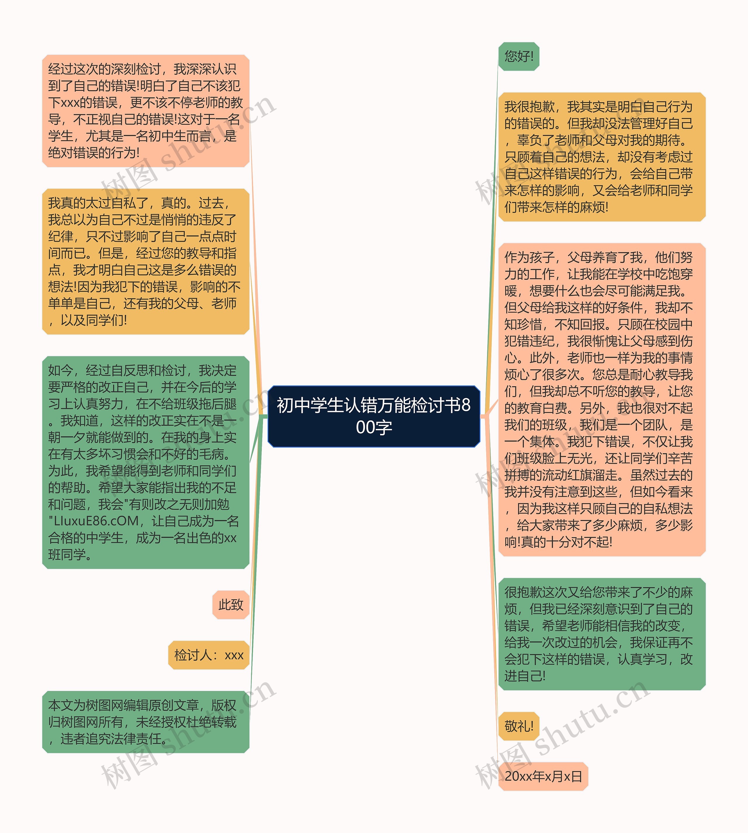 初中学生认错万能检讨书800字思维导图