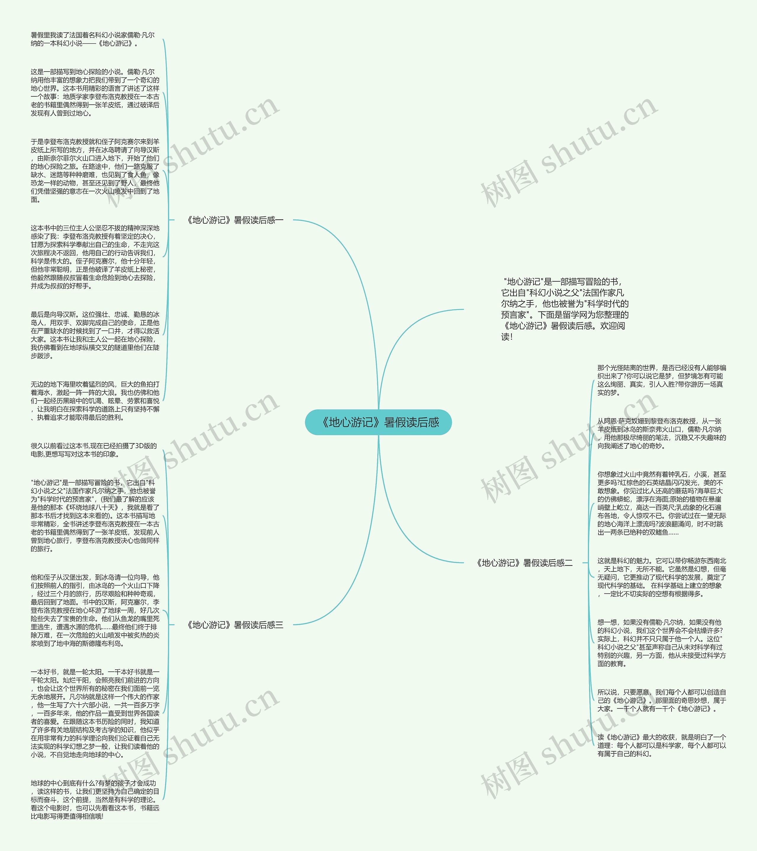《地心游记》暑假读后感思维导图